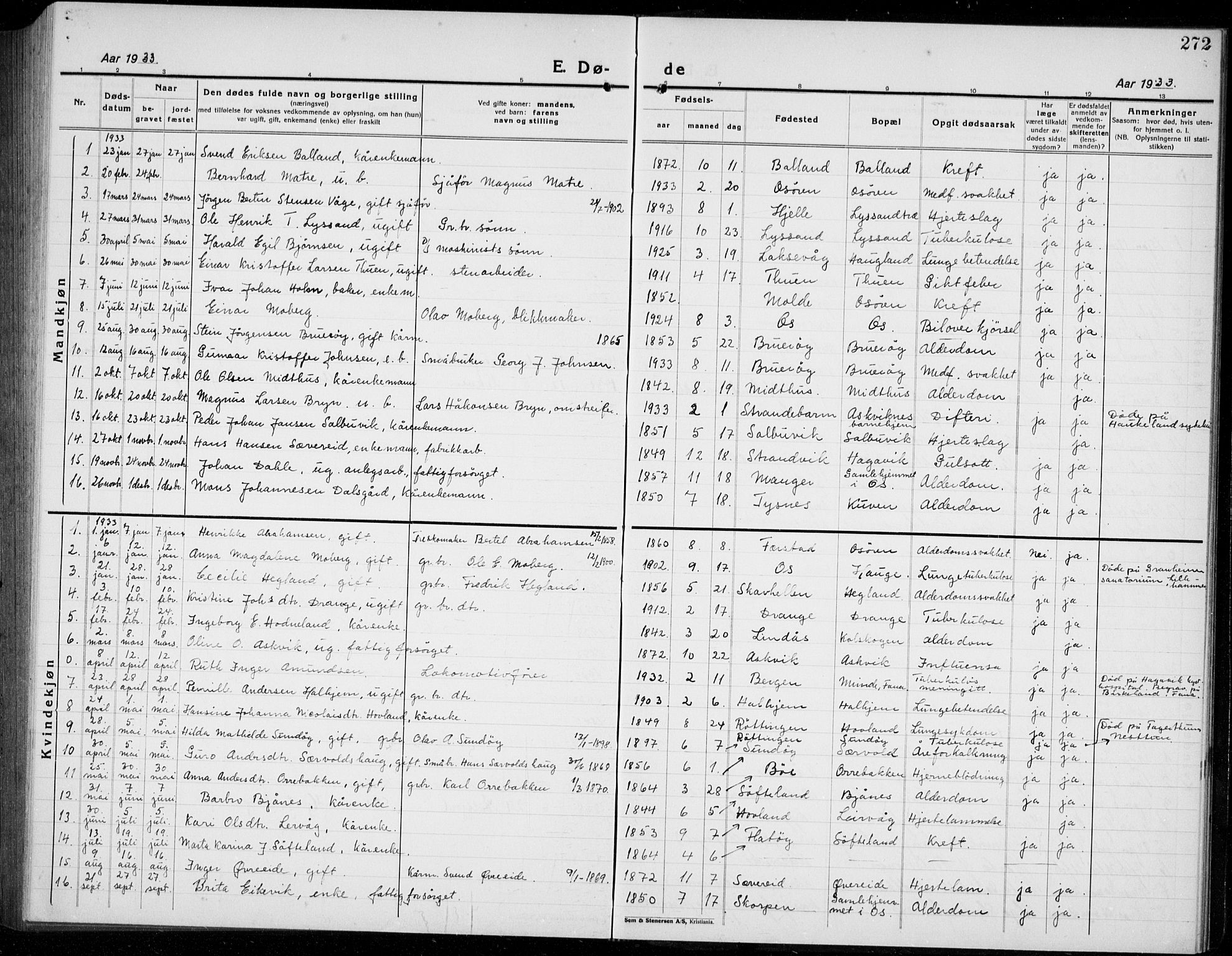 Os sokneprestembete, AV/SAB-A-99929: Parish register (copy) no. A 5, 1923-1941, p. 272