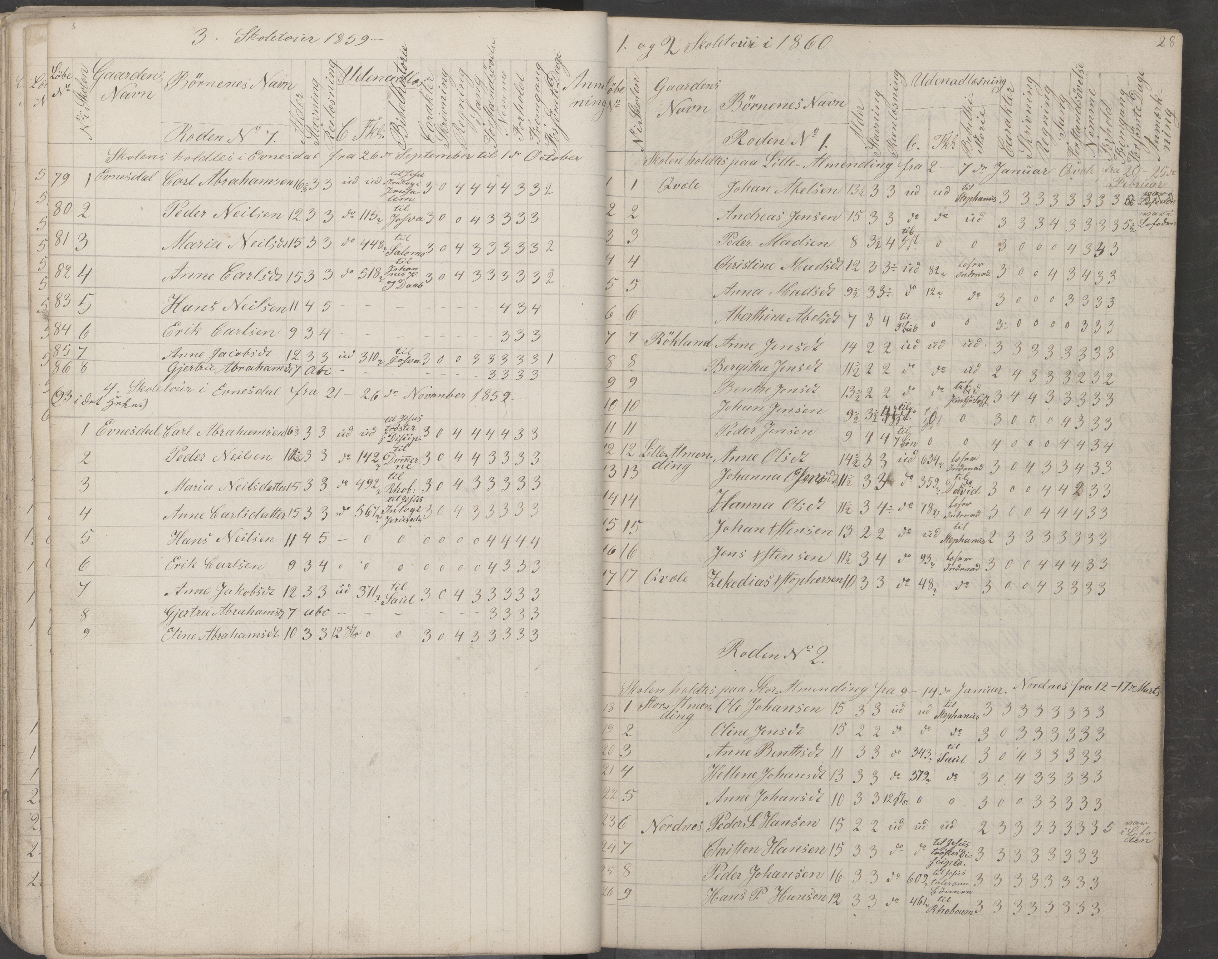 Saltdal kommune. Ymse skolekretser, AIN/K-18400.510.18/442/L0001: Skoleprotokoll, 1855-1863, p. 28