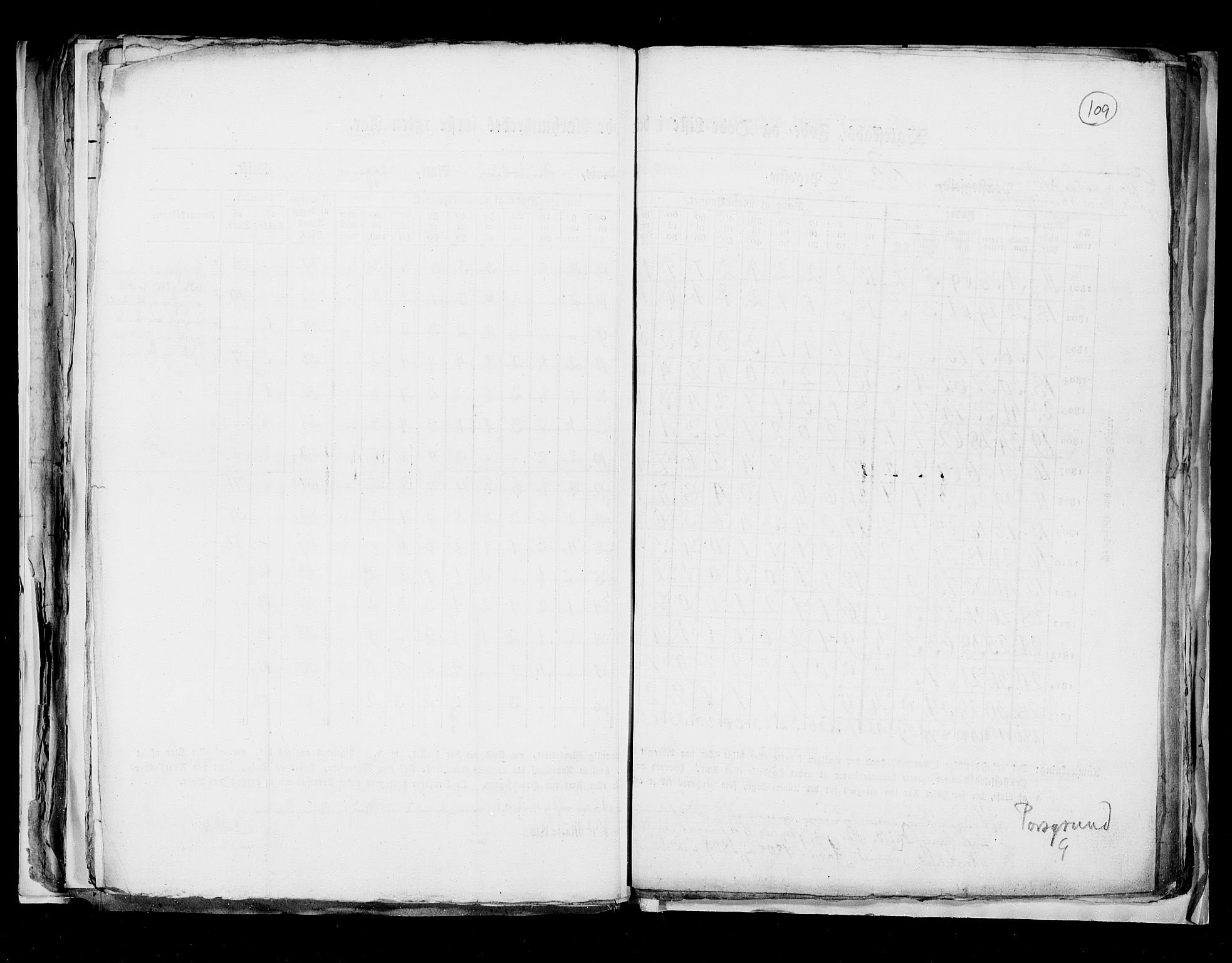 RA, Census 1815, vol. 8: Tromsø stift and cities, 1815, p. 109