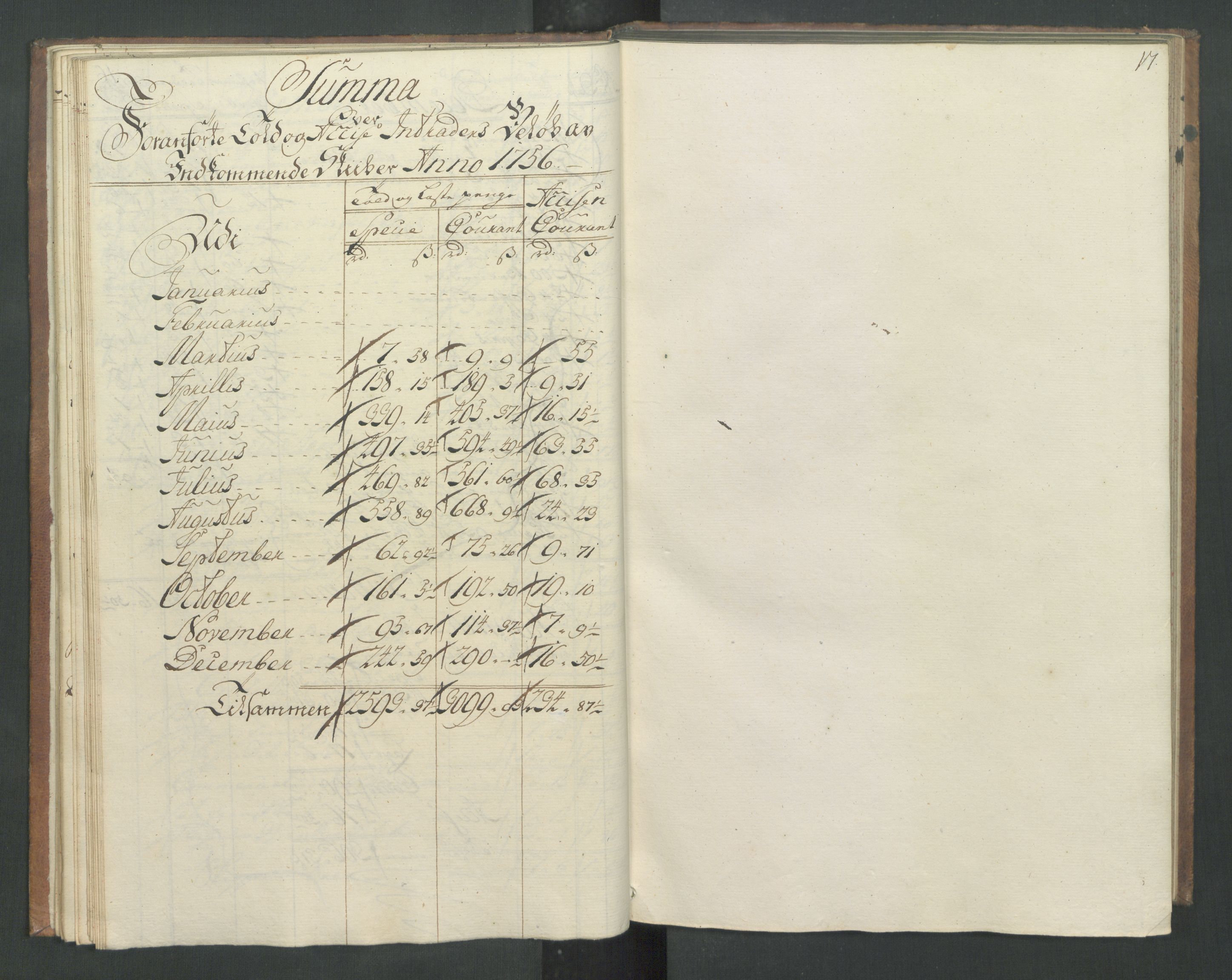 Generaltollkammeret, tollregnskaper, AV/RA-EA-5490/R31/L0017/0001: Tollregnskaper Molde / Hovedtollbok, 1756, p. 16b-17a