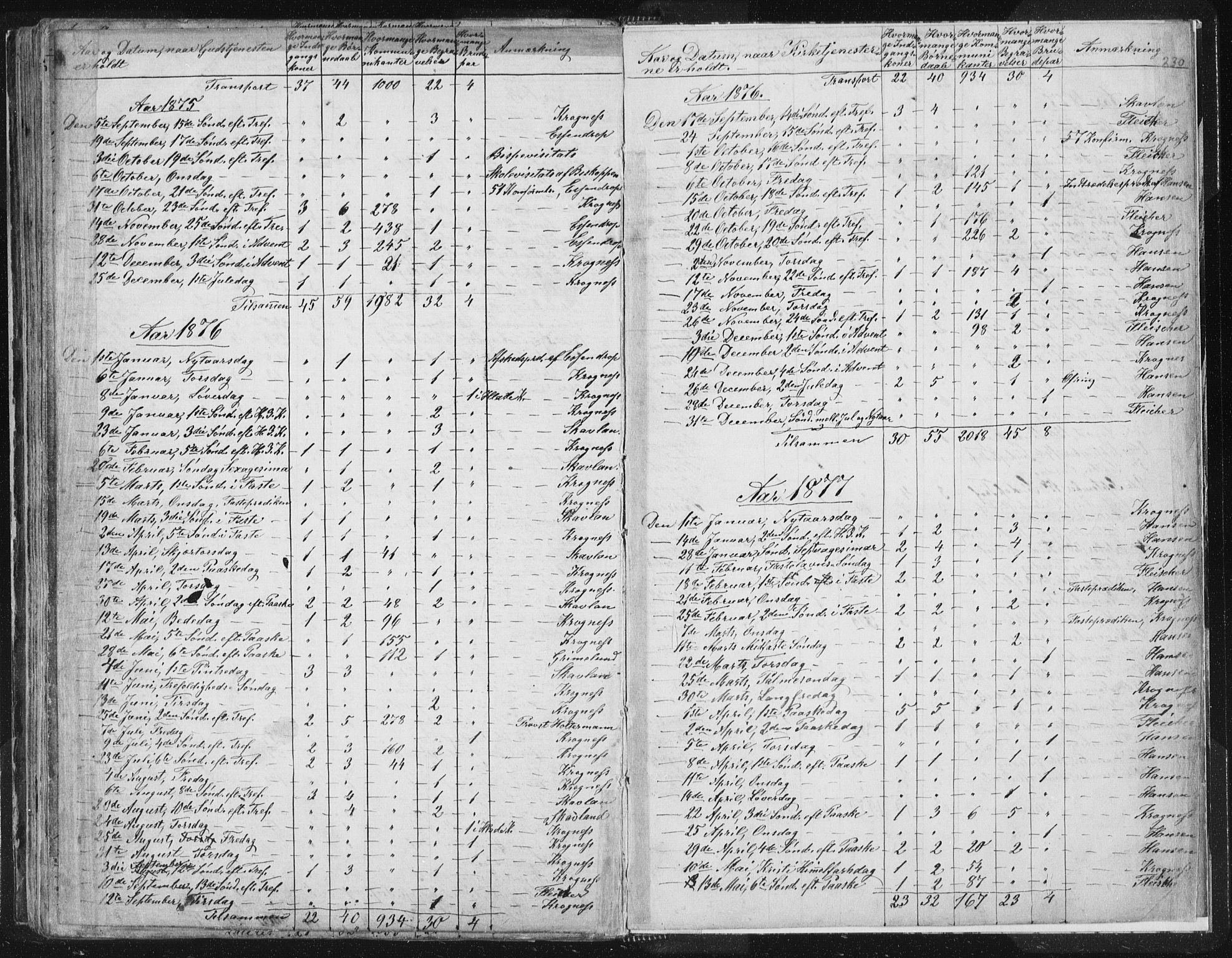 Ministerialprotokoller, klokkerbøker og fødselsregistre - Sør-Trøndelag, SAT/A-1456/616/L0406: Parish register (official) no. 616A03, 1843-1879, p. 230