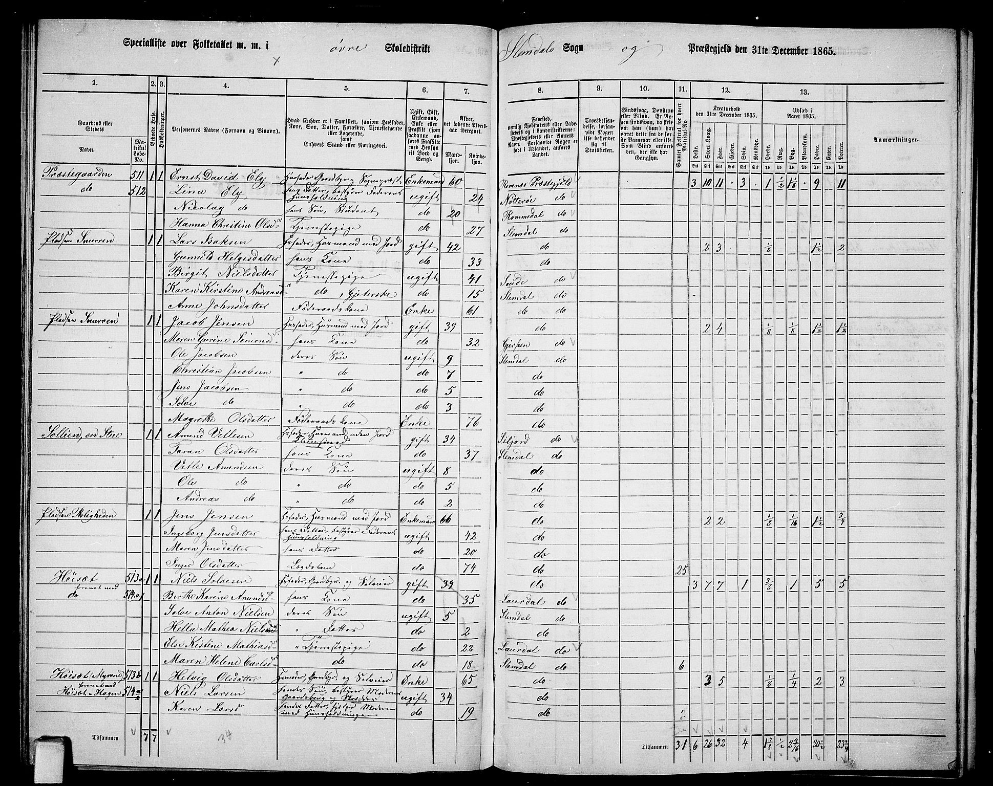 RA, 1865 census for Slemdal, 1865, p. 18