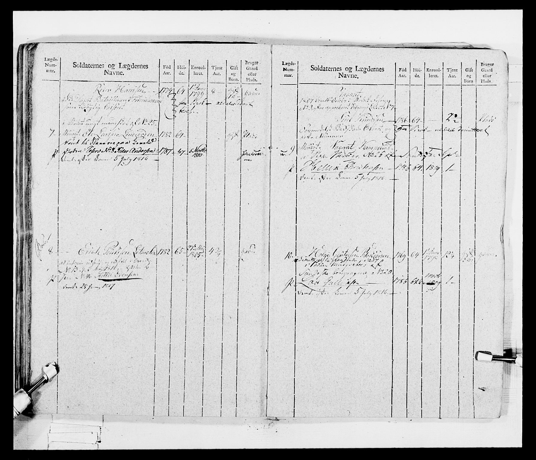 Generalitets- og kommissariatskollegiet, Det kongelige norske kommissariatskollegium, AV/RA-EA-5420/E/Eh/L0047: 2. Akershusiske nasjonale infanteriregiment, 1791-1810, p. 522