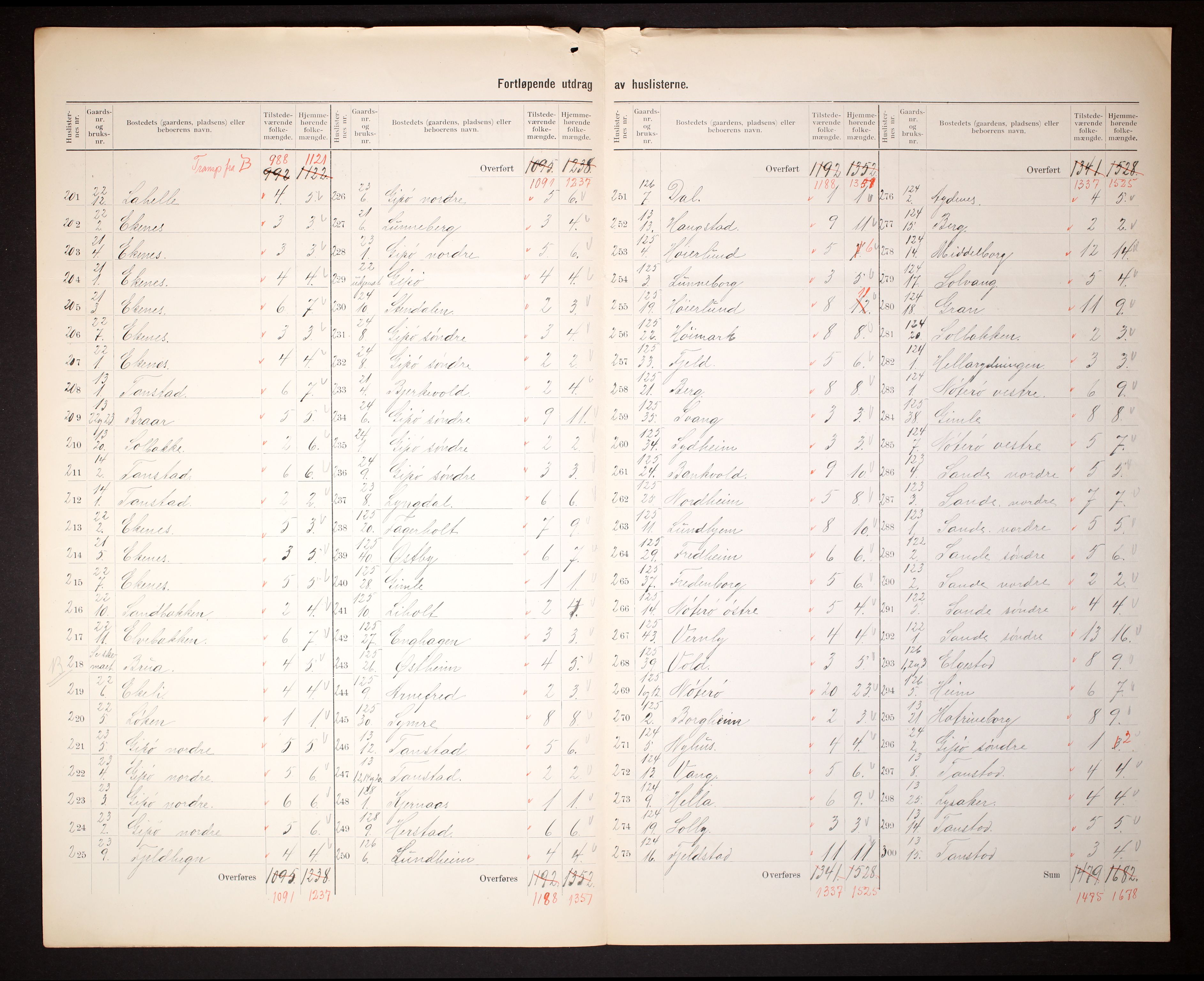 RA, 1910 census for Nøtterøy, 1910, p. 11