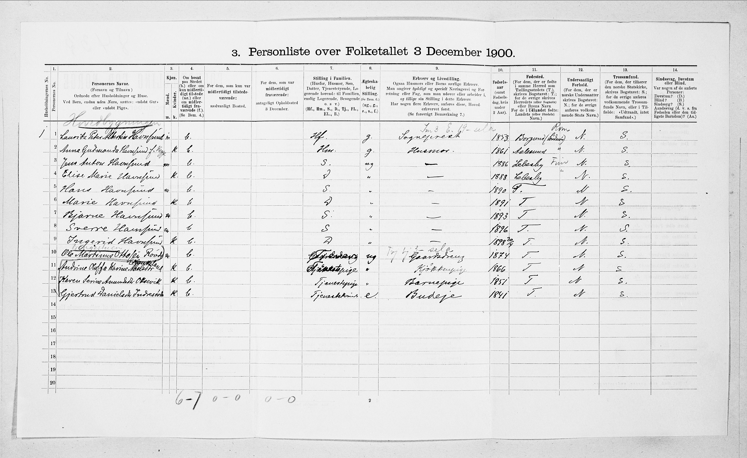 SAT, 1900 census for Sande, 1900, p. 814