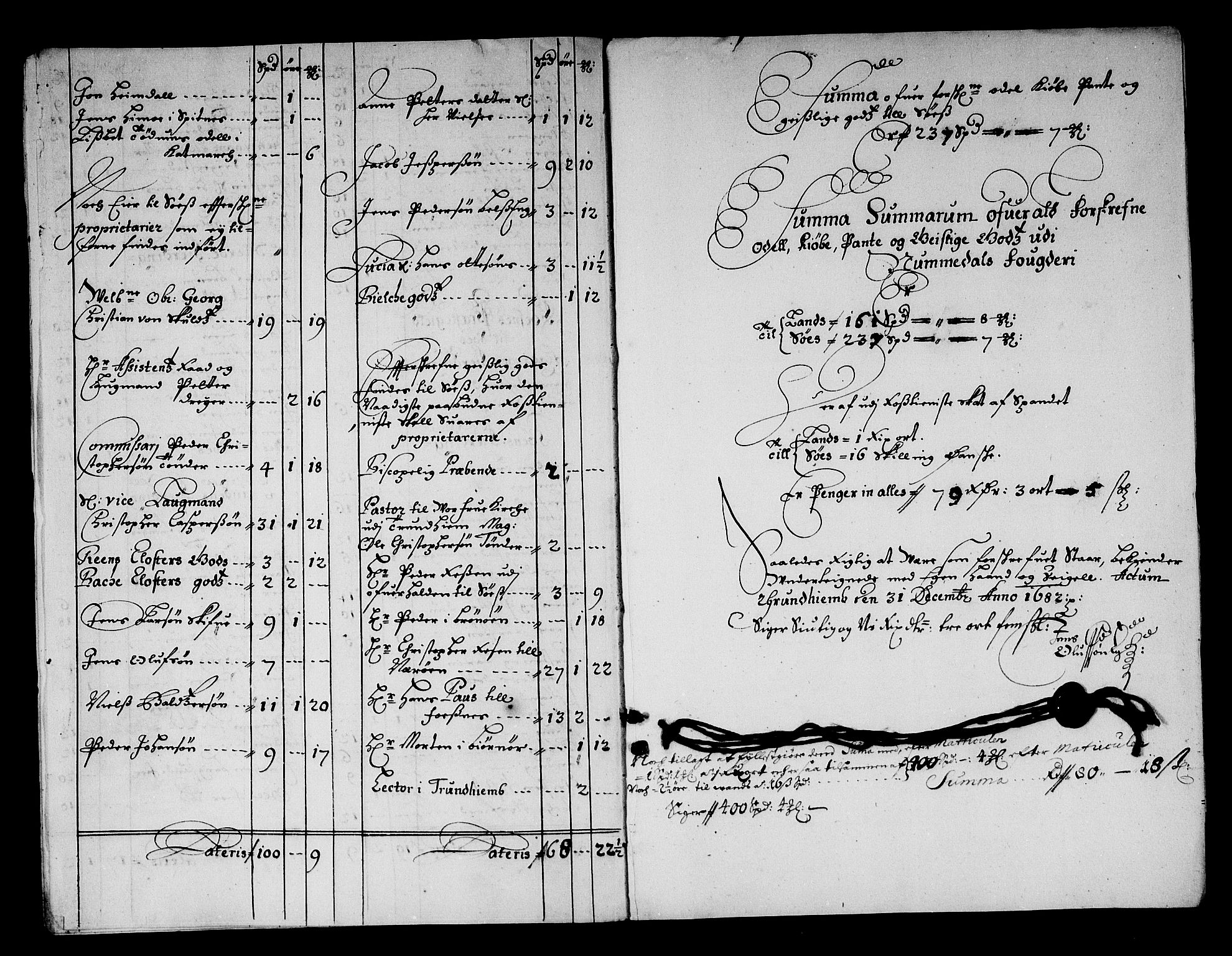 Rentekammeret inntil 1814, Reviderte regnskaper, Stiftamtstueregnskaper, Trondheim stiftamt og Nordland amt, AV/RA-EA-6044/R/Rg/L0068a: Trondheim stiftamt og Nordland amt, 1682