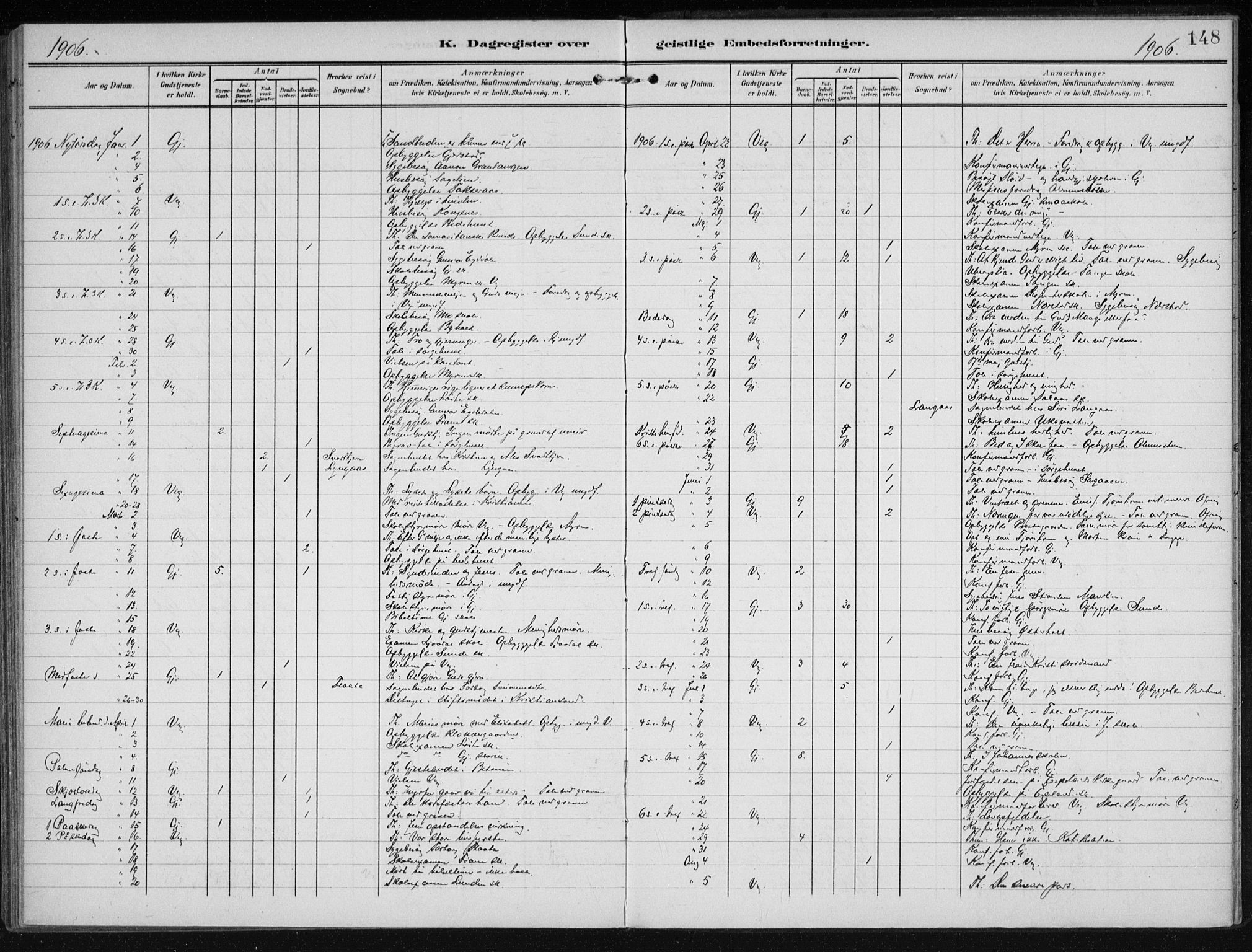 Gjerstad sokneprestkontor, AV/SAK-1111-0014/F/Fa/Faa/L0011: Parish register (official) no. A 11, 1903-1914, p. 148