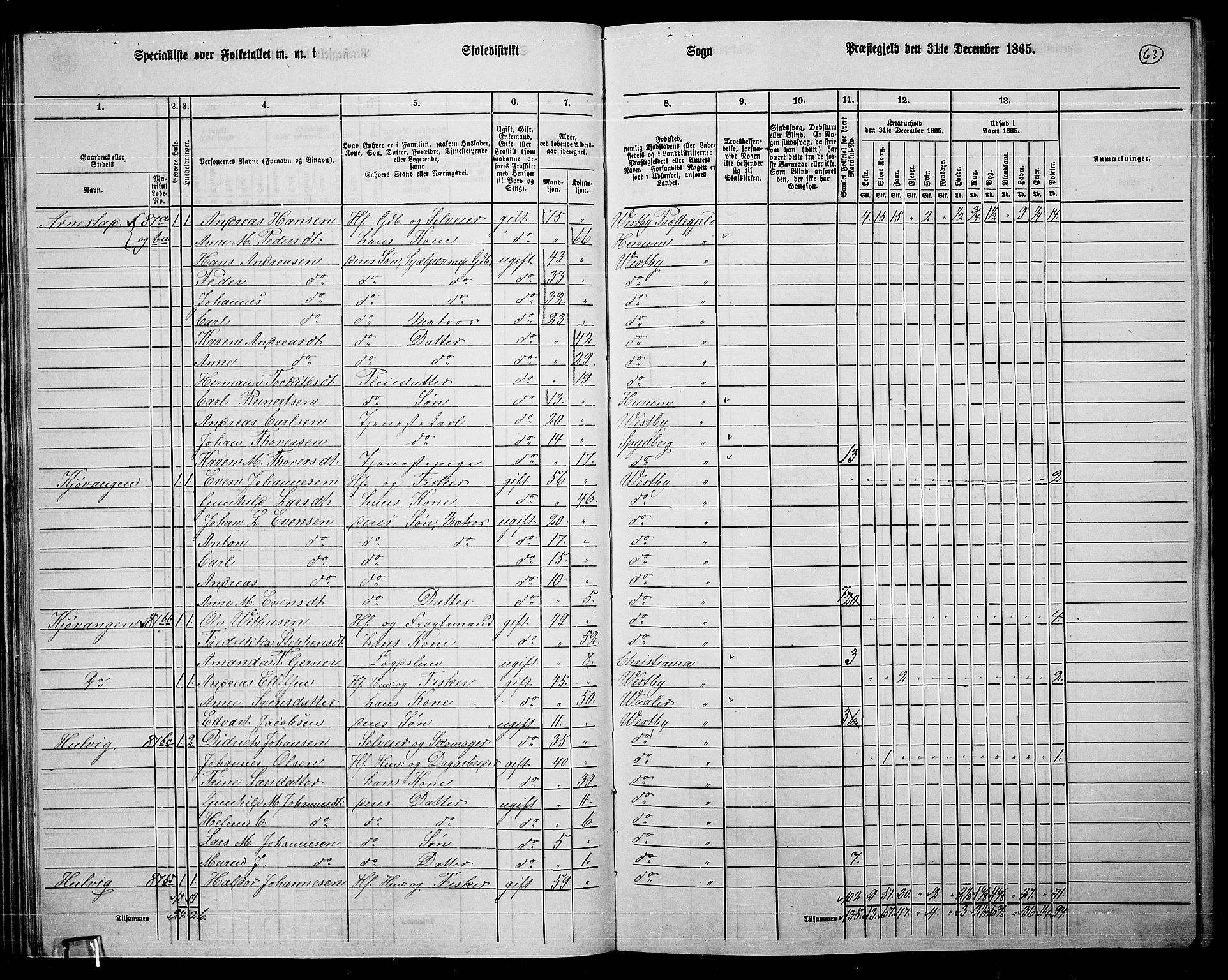 RA, 1865 census for Vestby, 1865, p. 60