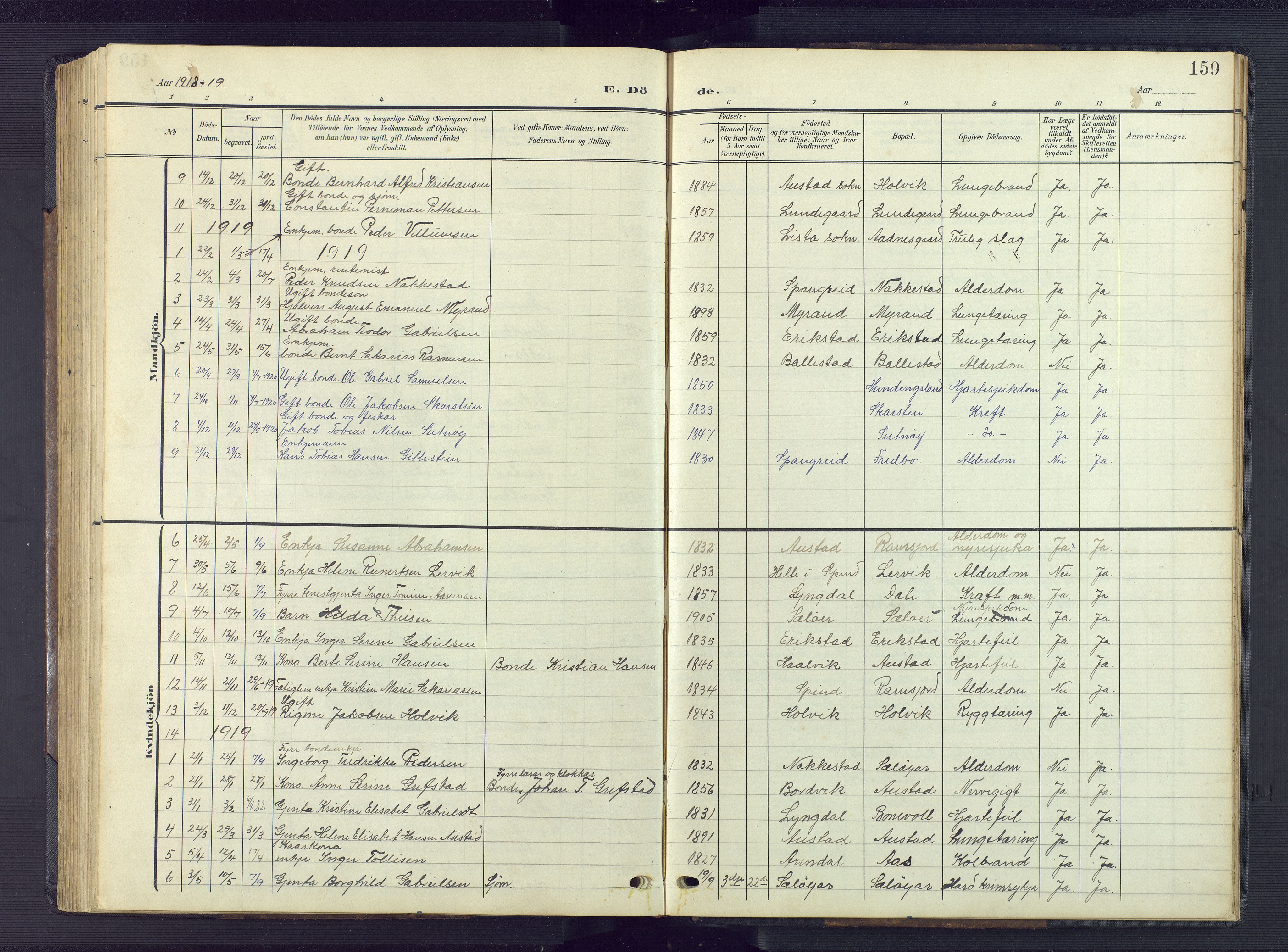 Lyngdal sokneprestkontor, AV/SAK-1111-0029/F/Fb/Fba/L0004: Parish register (copy) no. B 4, 1904-1950, p. 159