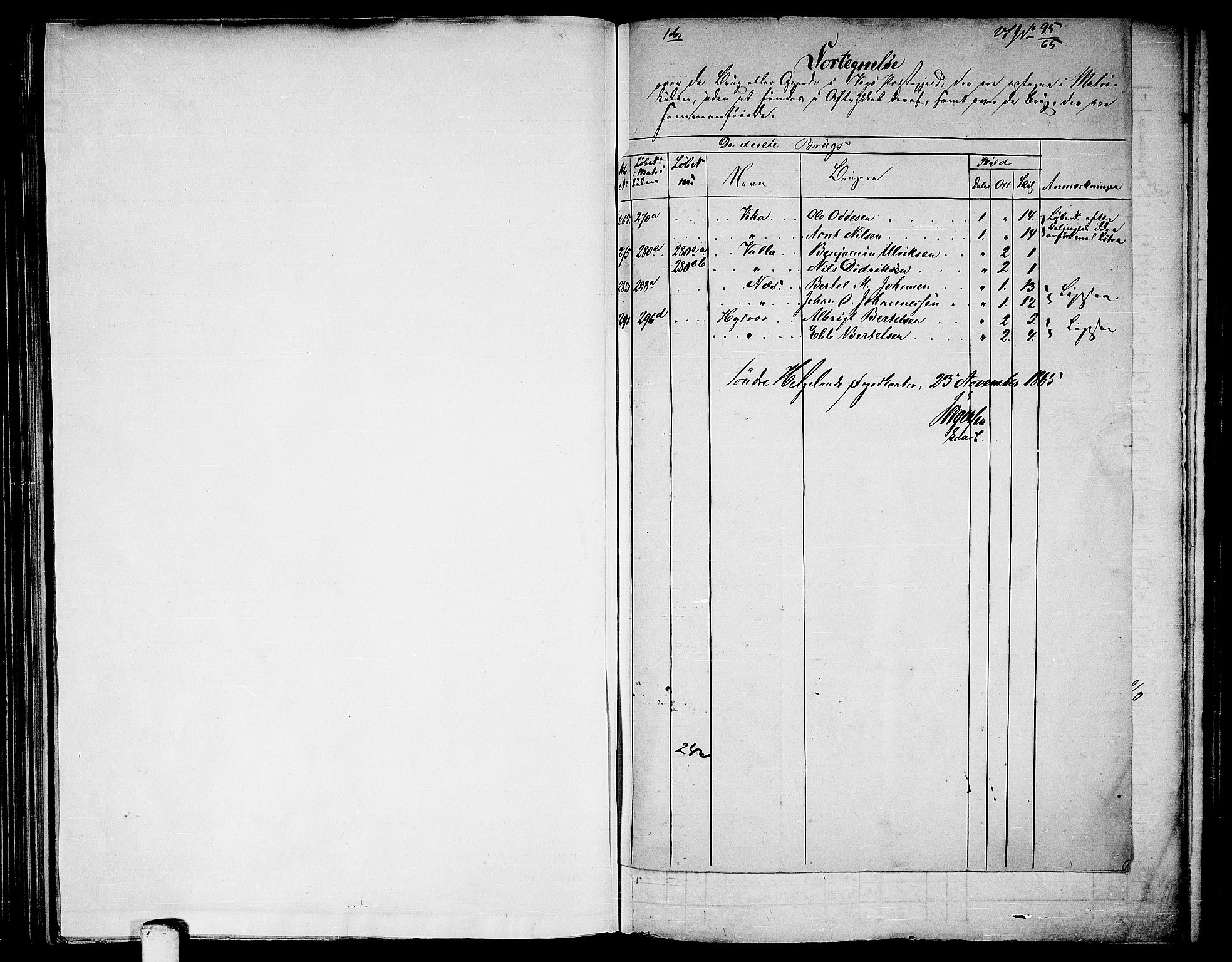 RA, 1865 census for Vega, 1865, p. 1