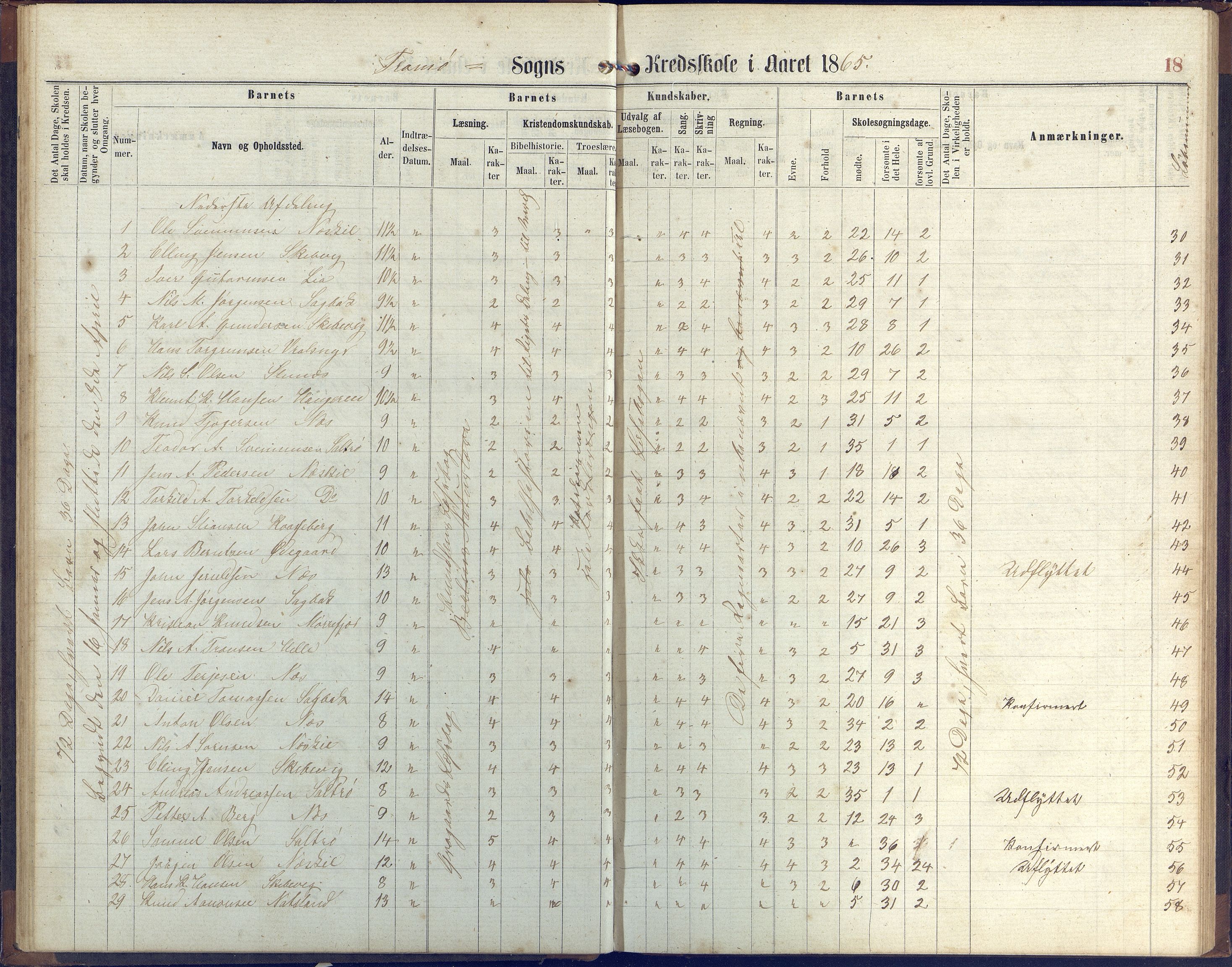 Stokken kommune, AAKS/KA0917-PK/04/04c/L0006: Skoleprotokoll  Stokken, 1863-1879, p. 18