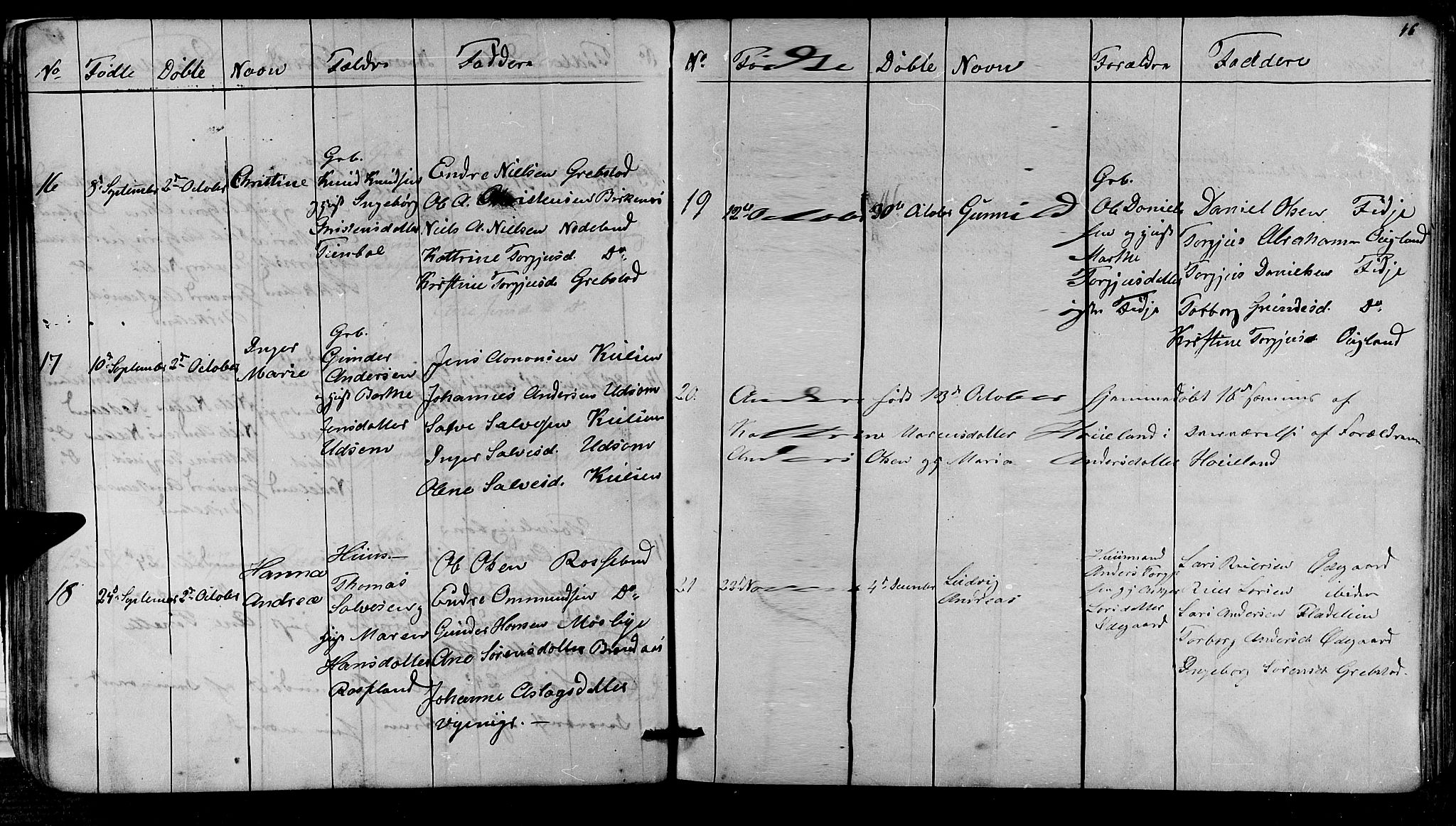 Søgne sokneprestkontor, SAK/1111-0037/F/Fb/Fba/L0002: Parish register (copy) no. B 2, 1848-1873, p. 46