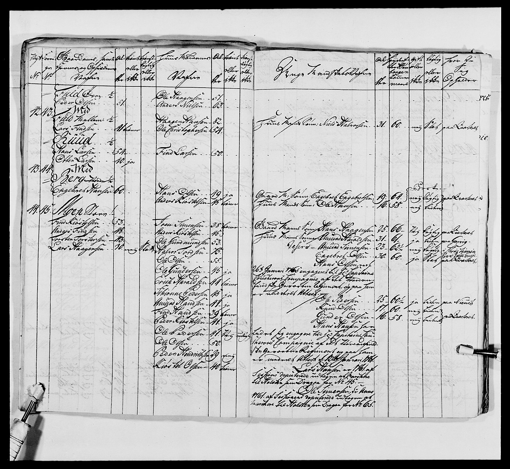 Kommanderende general (KG I) med Det norske krigsdirektorium, AV/RA-EA-5419/E/Ea/L0476: 1. Sønnafjelske dragonregiment, 1765-1767, p. 127