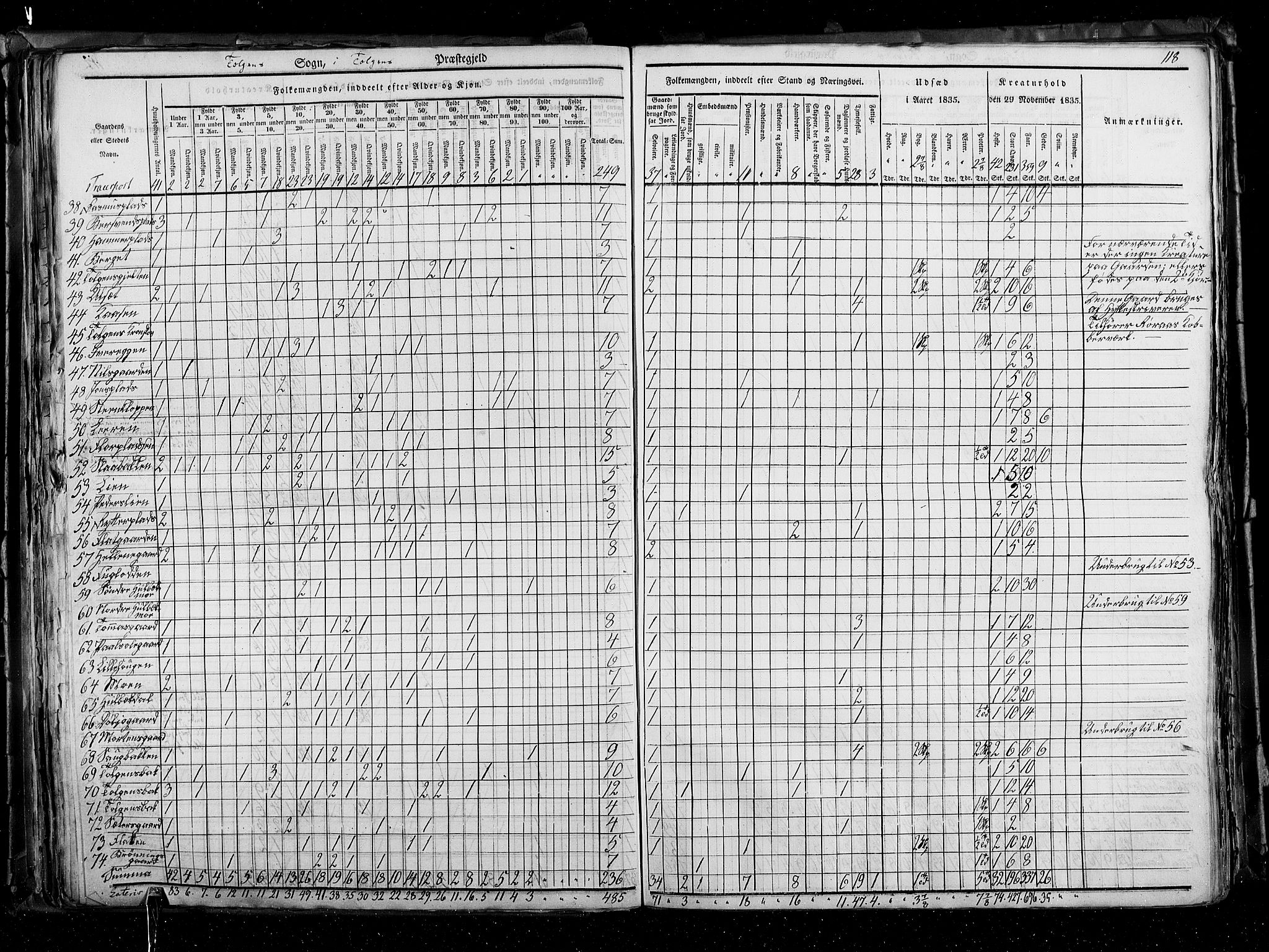 RA, Census 1835, vol. 3: Hedemarken amt og Kristians amt, 1835, p. 118