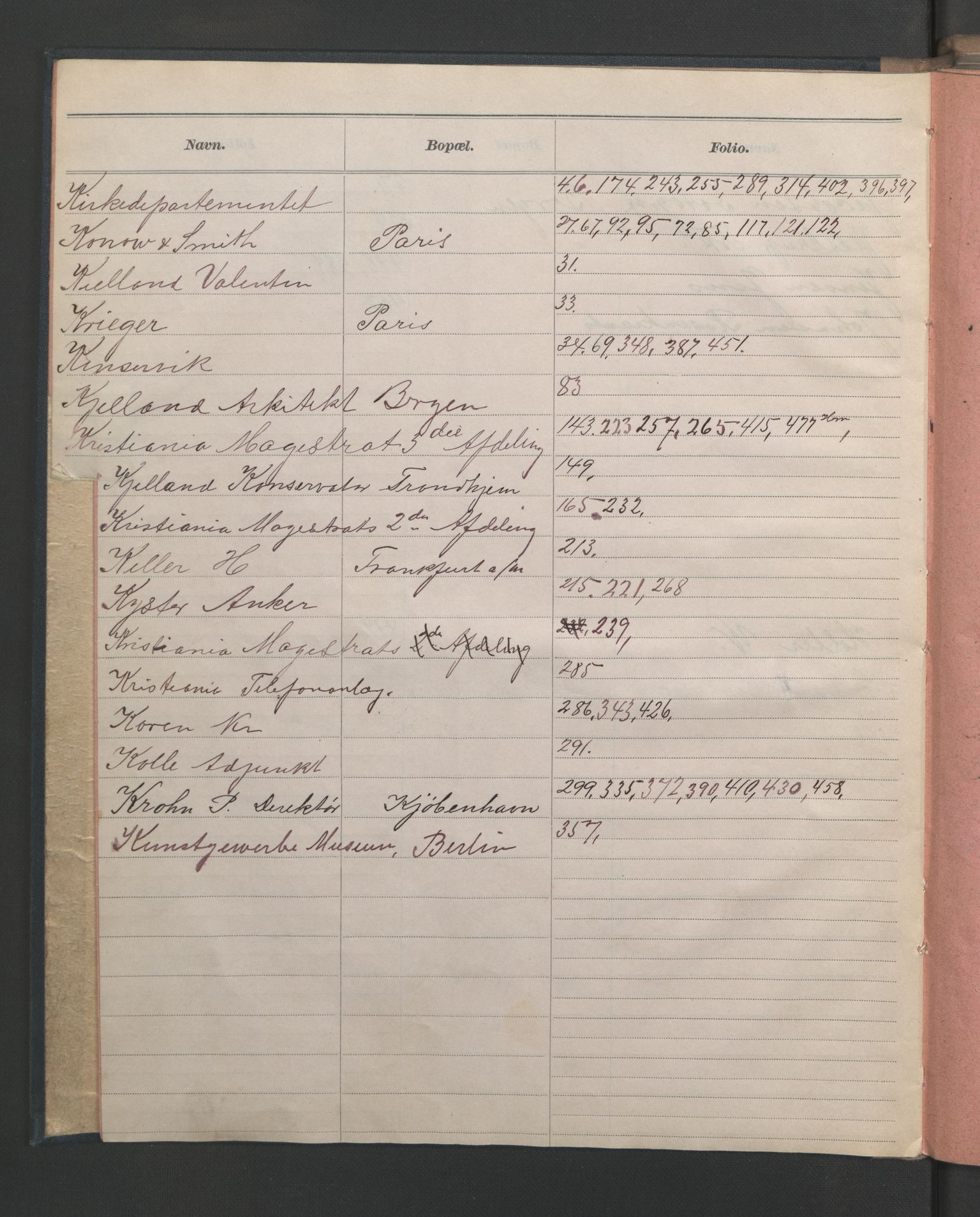 Kunstindustrimuseet i Oslo, NMFK/KIM-1001/B/L0004/0003: Kopibok / Kopibok XI, 1900-1902, p. 12