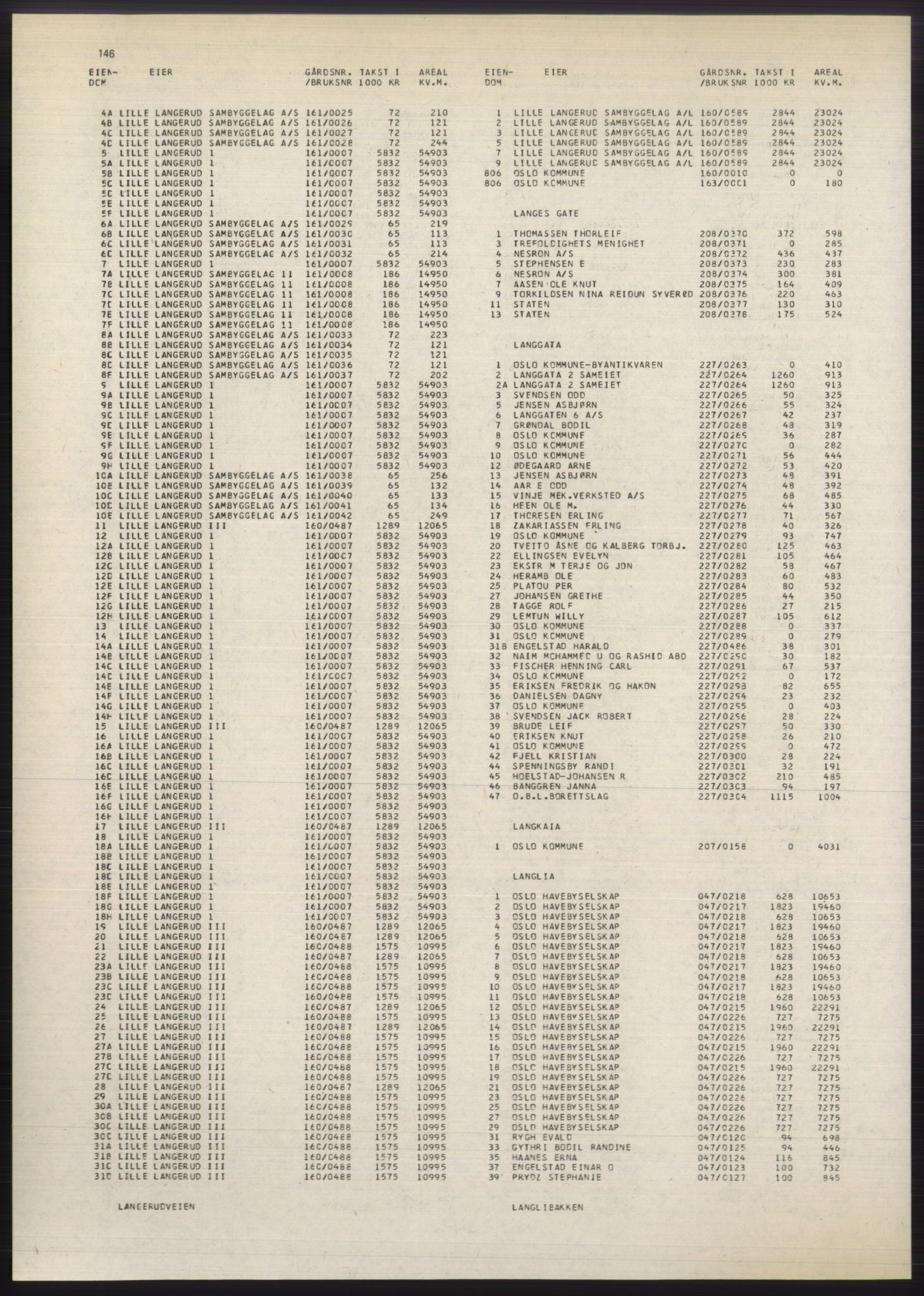 Kristiania/Oslo adressebok, PUBL/-, 1980-1981, p. 146