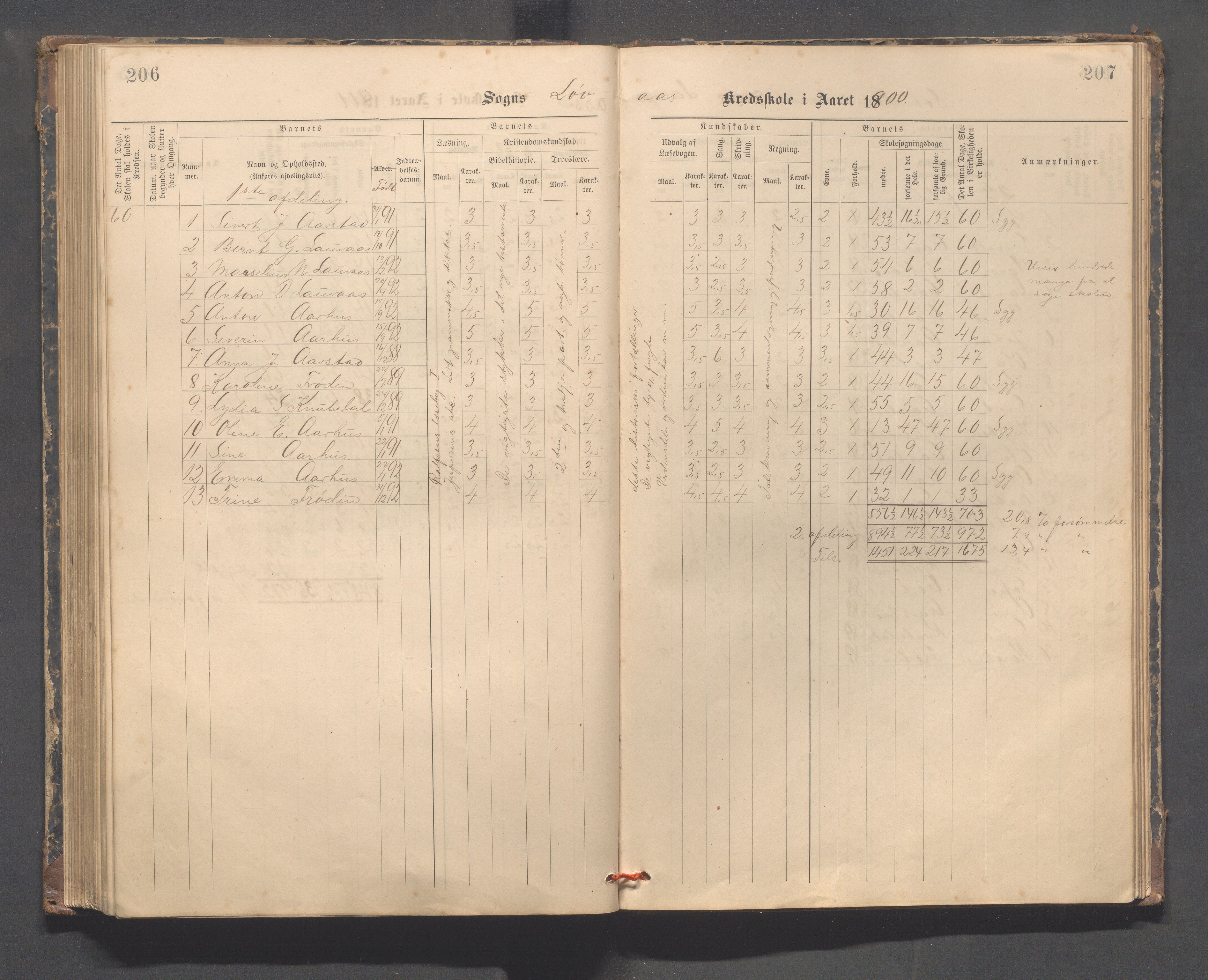 Sokndal kommune- Skolestyret/Skolekontoret, IKAR/K-101142/H/L0014: Skoleprotokoll - Løvås, Jøssingfjord, Drageland, Skarås, 1885-1906, p. 206-207