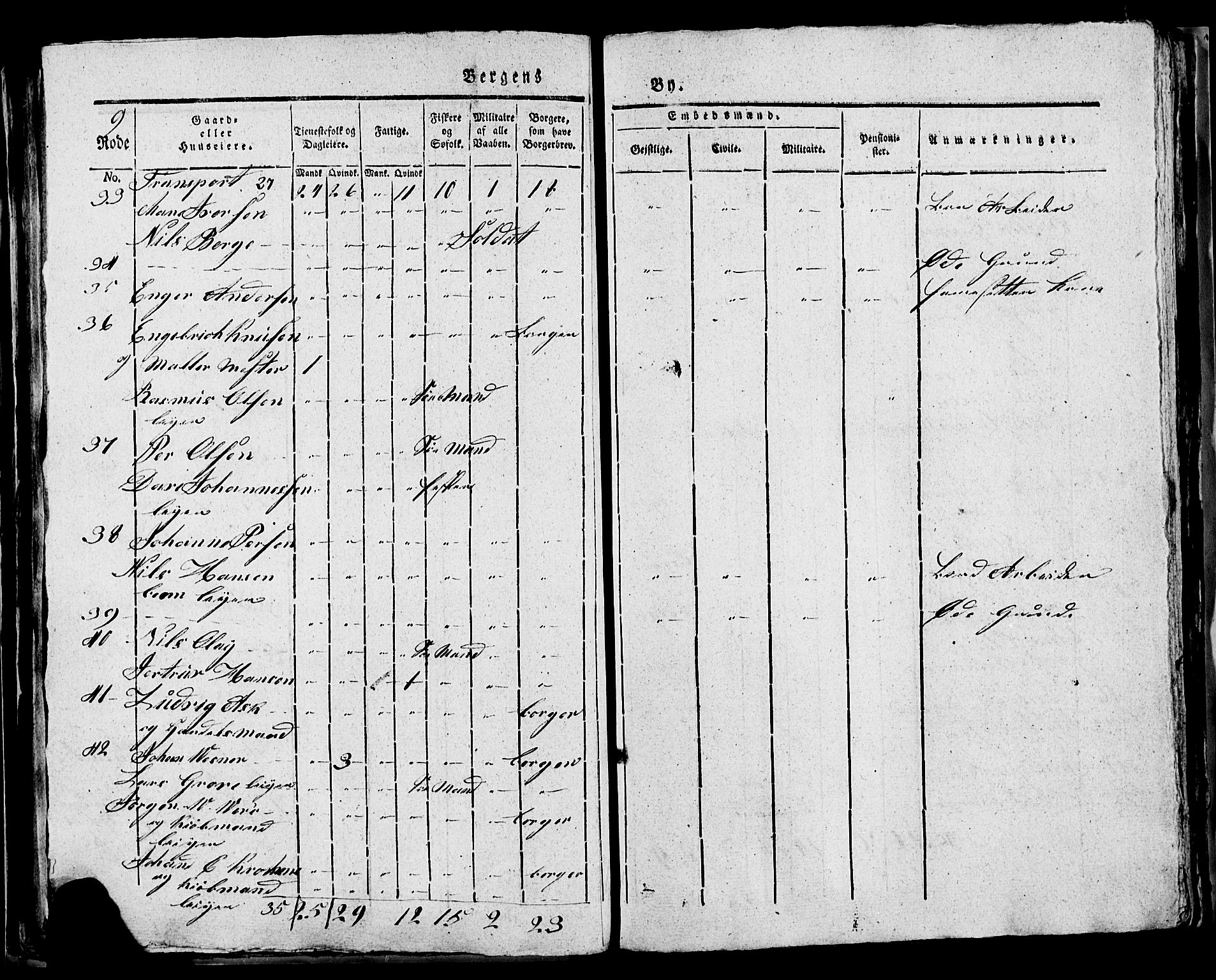 SAB, 1815 Census for Bergen, 1815, p. 304