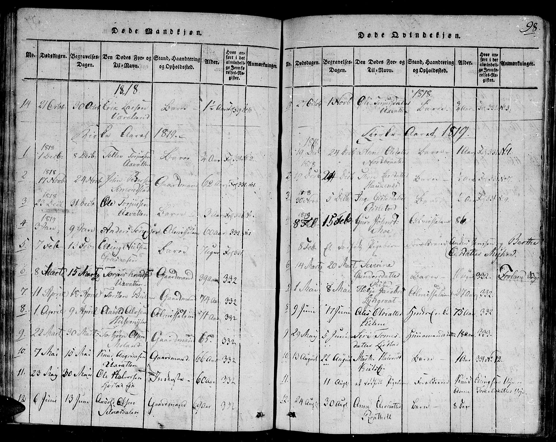 Gjerstad sokneprestkontor, SAK/1111-0014/F/Fb/Fbb/L0001: Parish register (copy) no. B 1, 1813-1863, p. 98