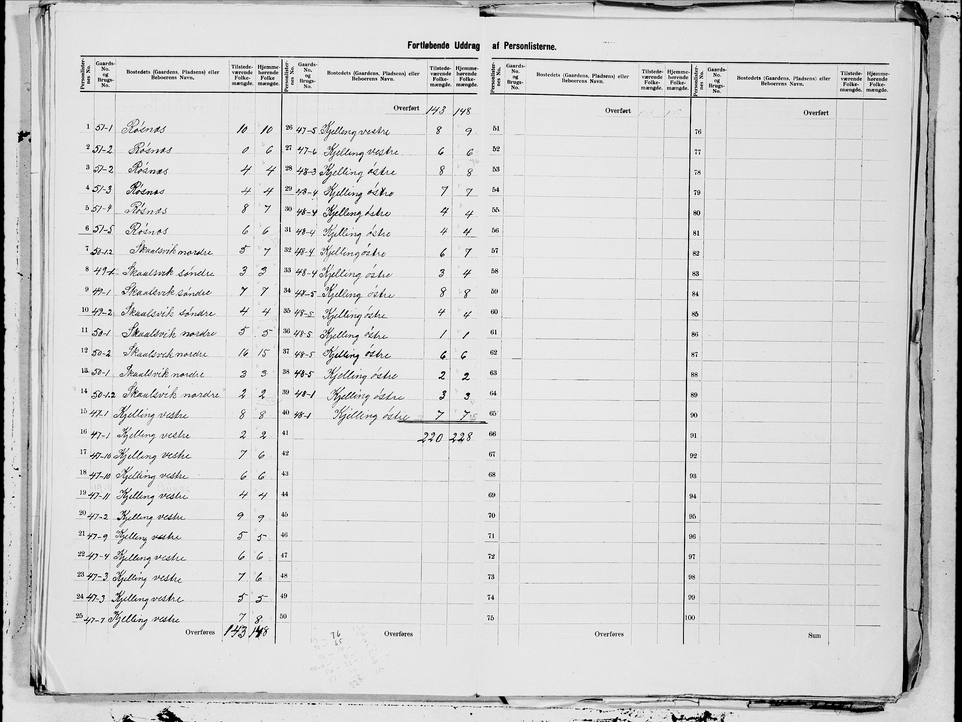 SAT, 1900 census for Gildeskål, 1900, p. 21