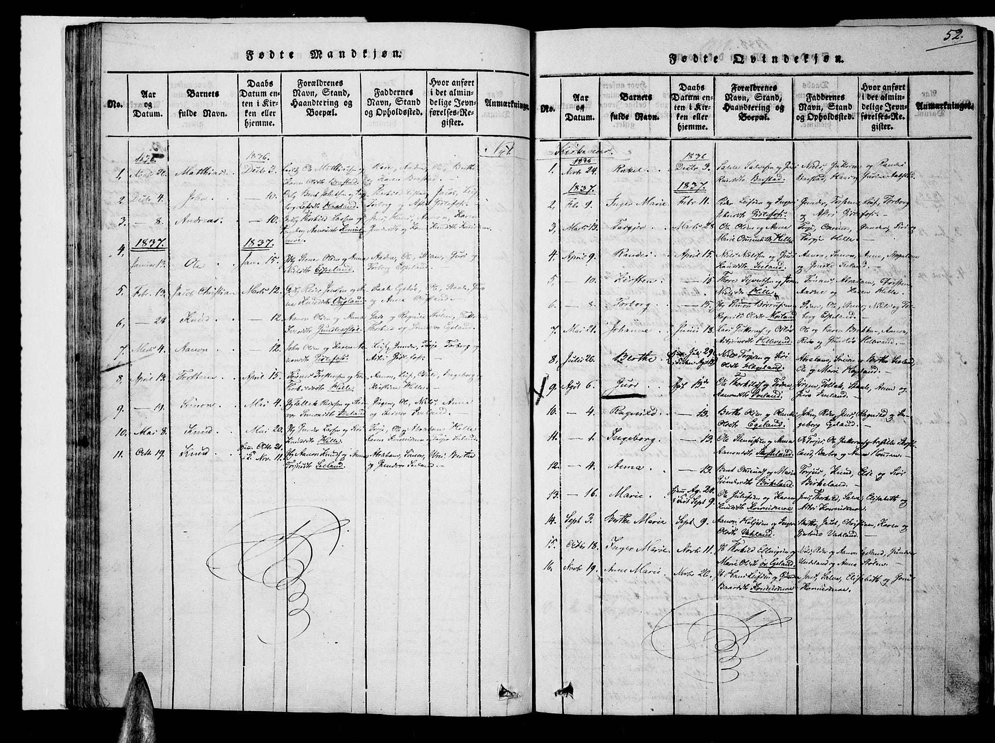 Nord-Audnedal sokneprestkontor, AV/SAK-1111-0032/F/Fa/Faa/L0001: Parish register (official) no. A 1, 1815-1856, p. 52