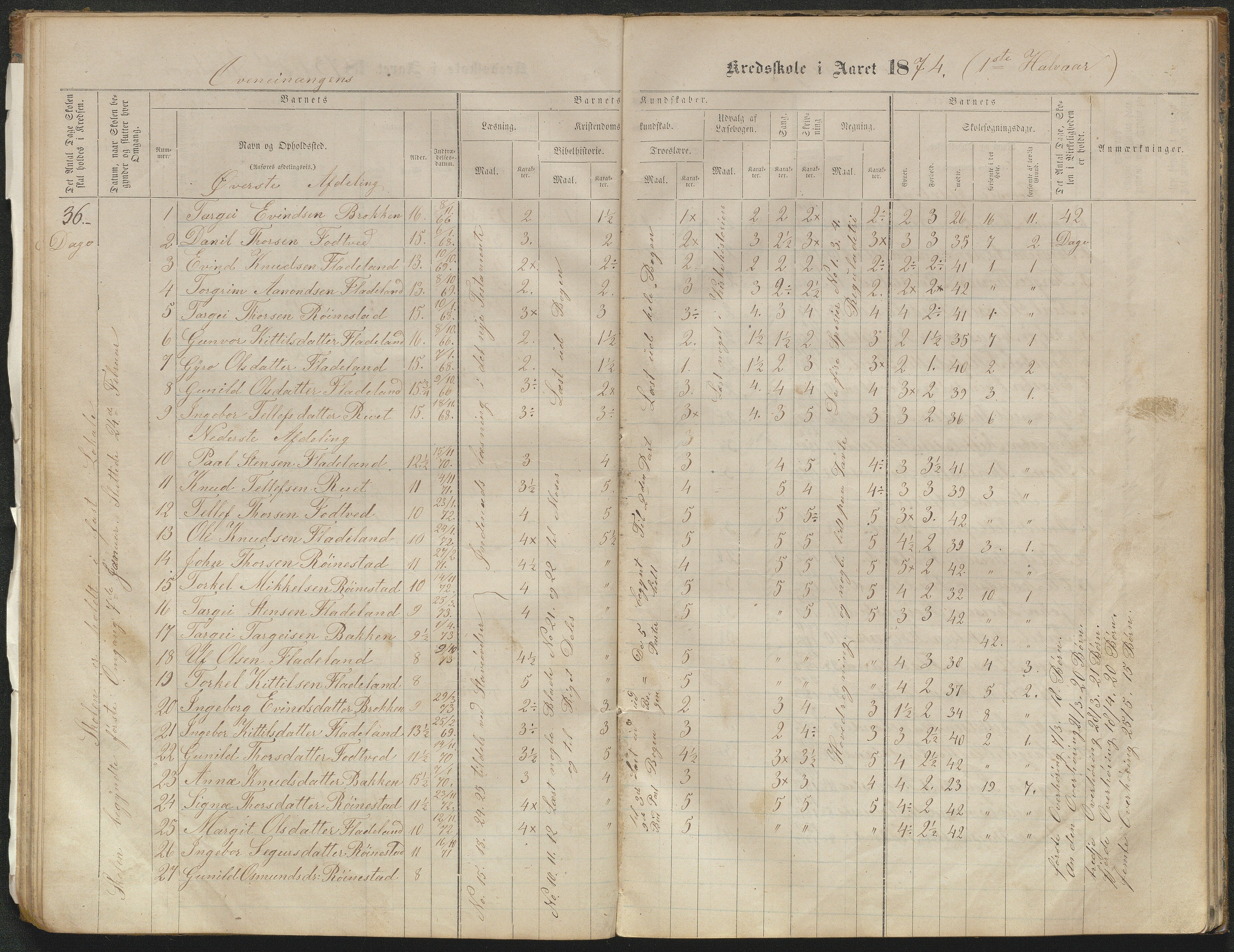 Valle kommune, AAKS/KA0940-PK/03/L0051: Protokoll over skolehold og skolesøkning for Bjørnarå og Løland, 1863-1881