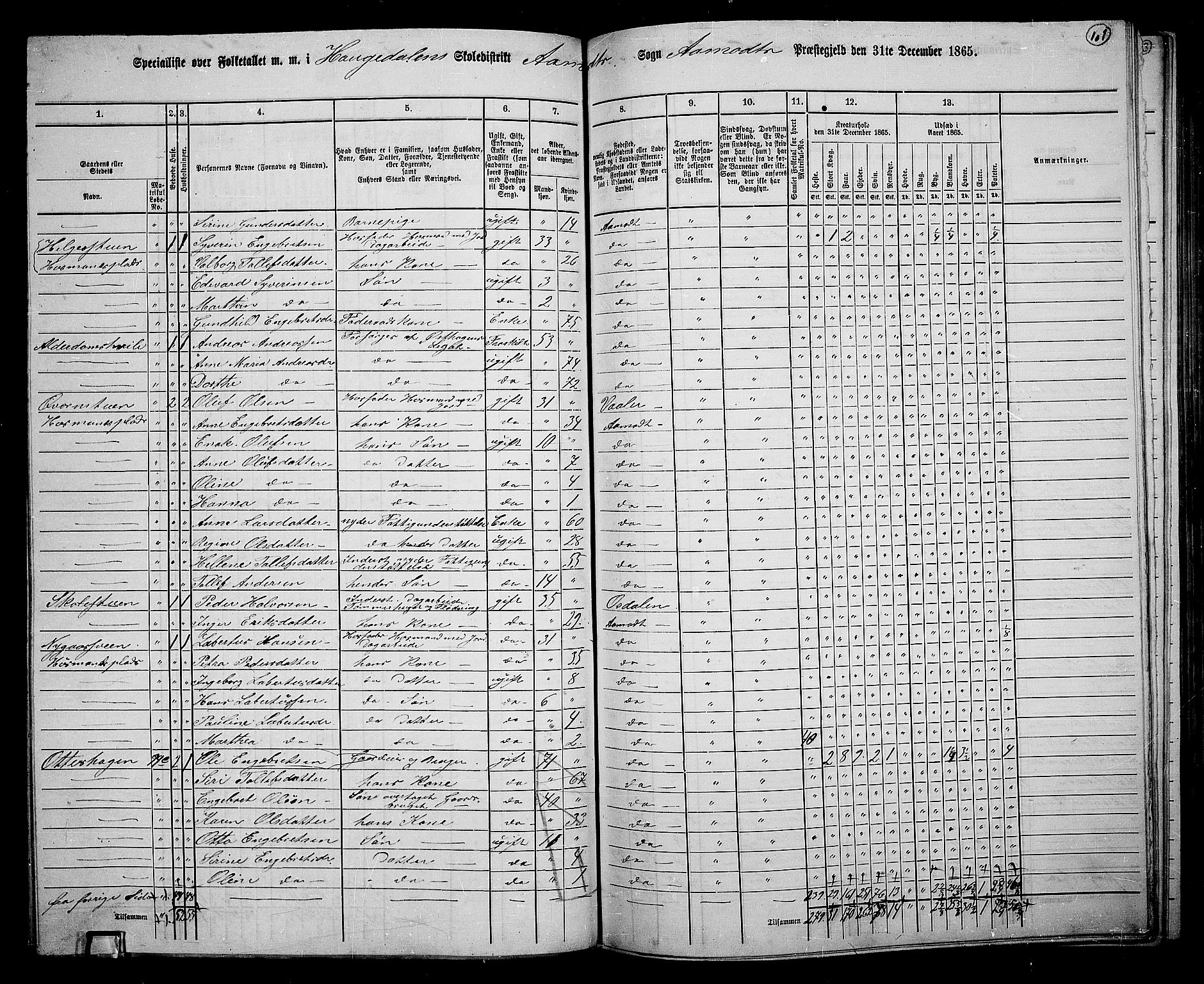 RA, 1865 census for Åmot, 1865, p. 93