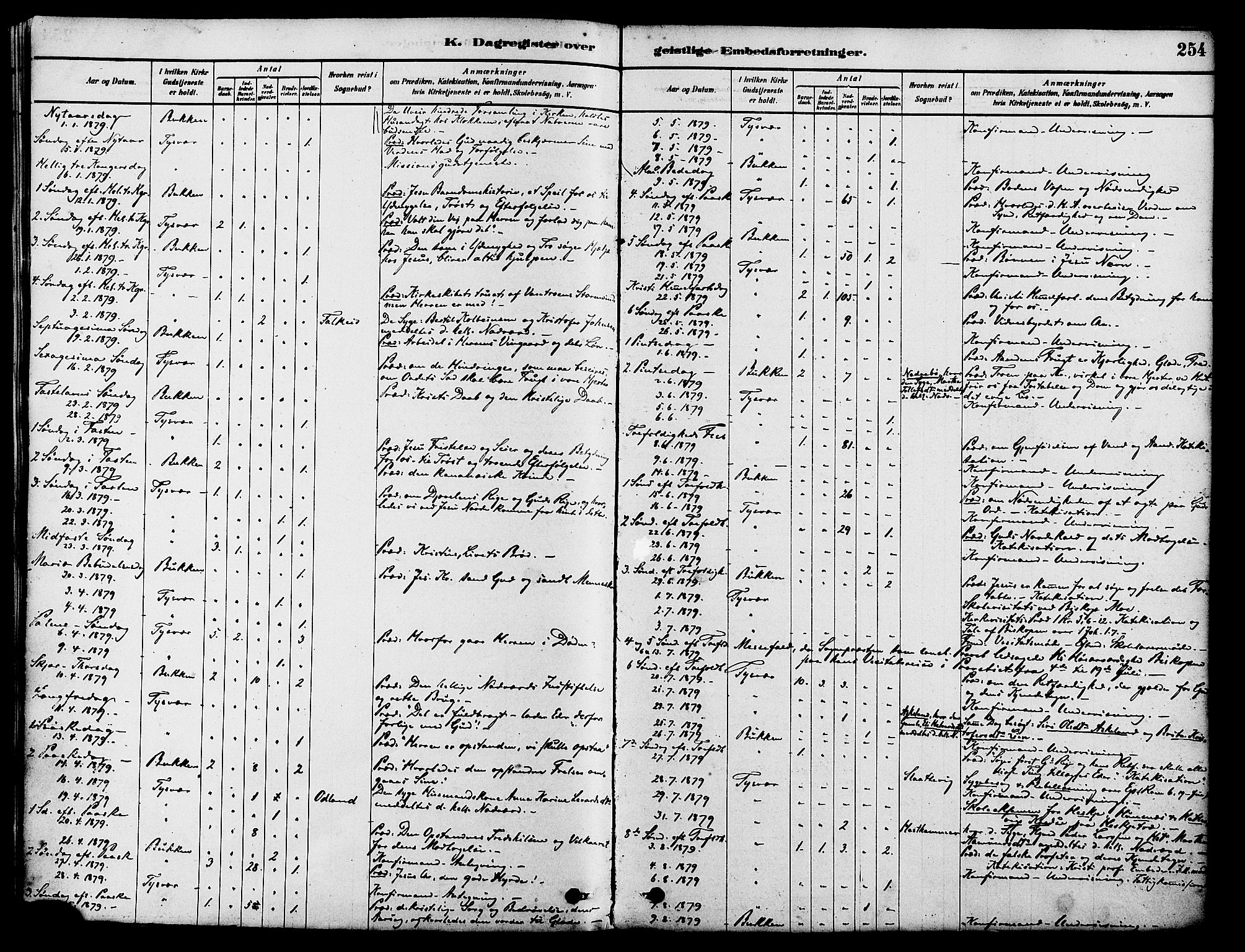 Tysvær sokneprestkontor, SAST/A -101864/H/Ha/Haa/L0006: Parish register (official) no. A 6, 1878-1896, p. 254