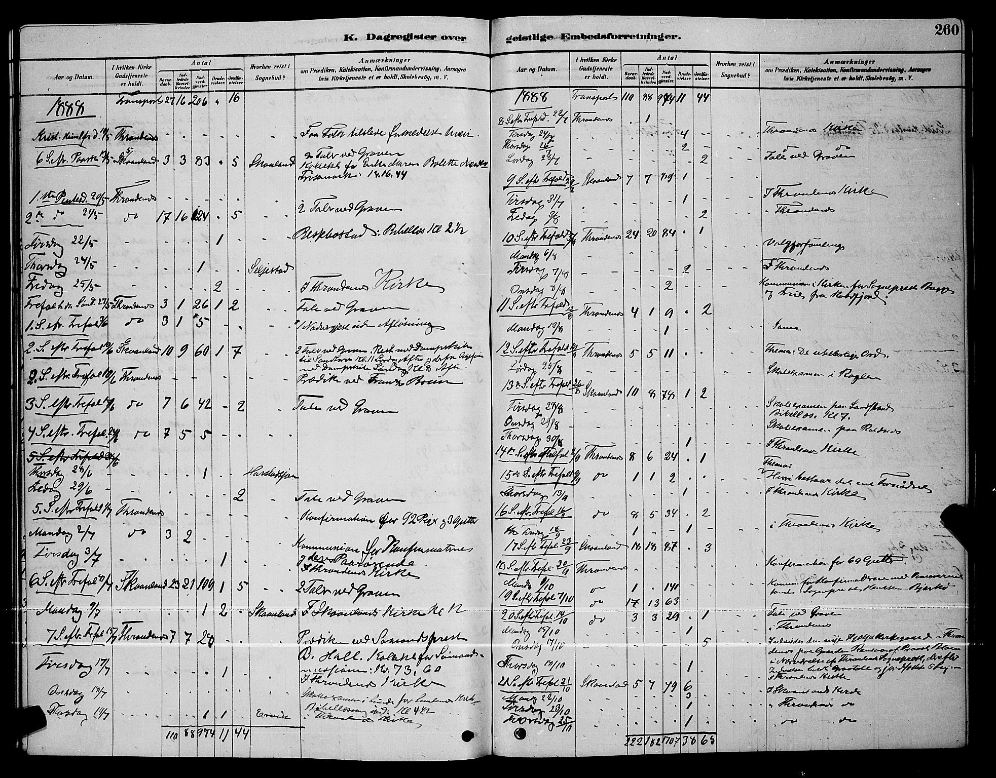 Trondenes sokneprestkontor, SATØ/S-1319/H/Hb/L0010klokker: Parish register (copy) no. 10, 1878-1890, p. 260