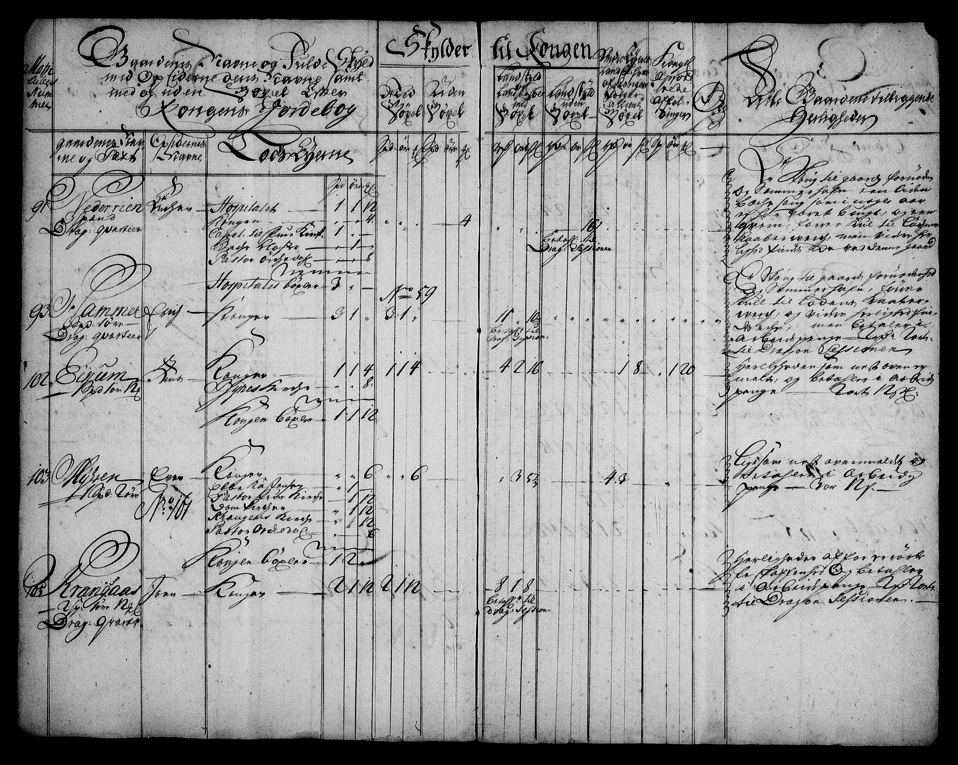 Rentekammeret inntil 1814, Realistisk ordnet avdeling, RA/EA-4070/N/Na/L0006/0012: [XI k]: Assignert krongods nordafjells (1720, 1722, 1727 og 1728): / Strinda og Selbu fogderi, 1727