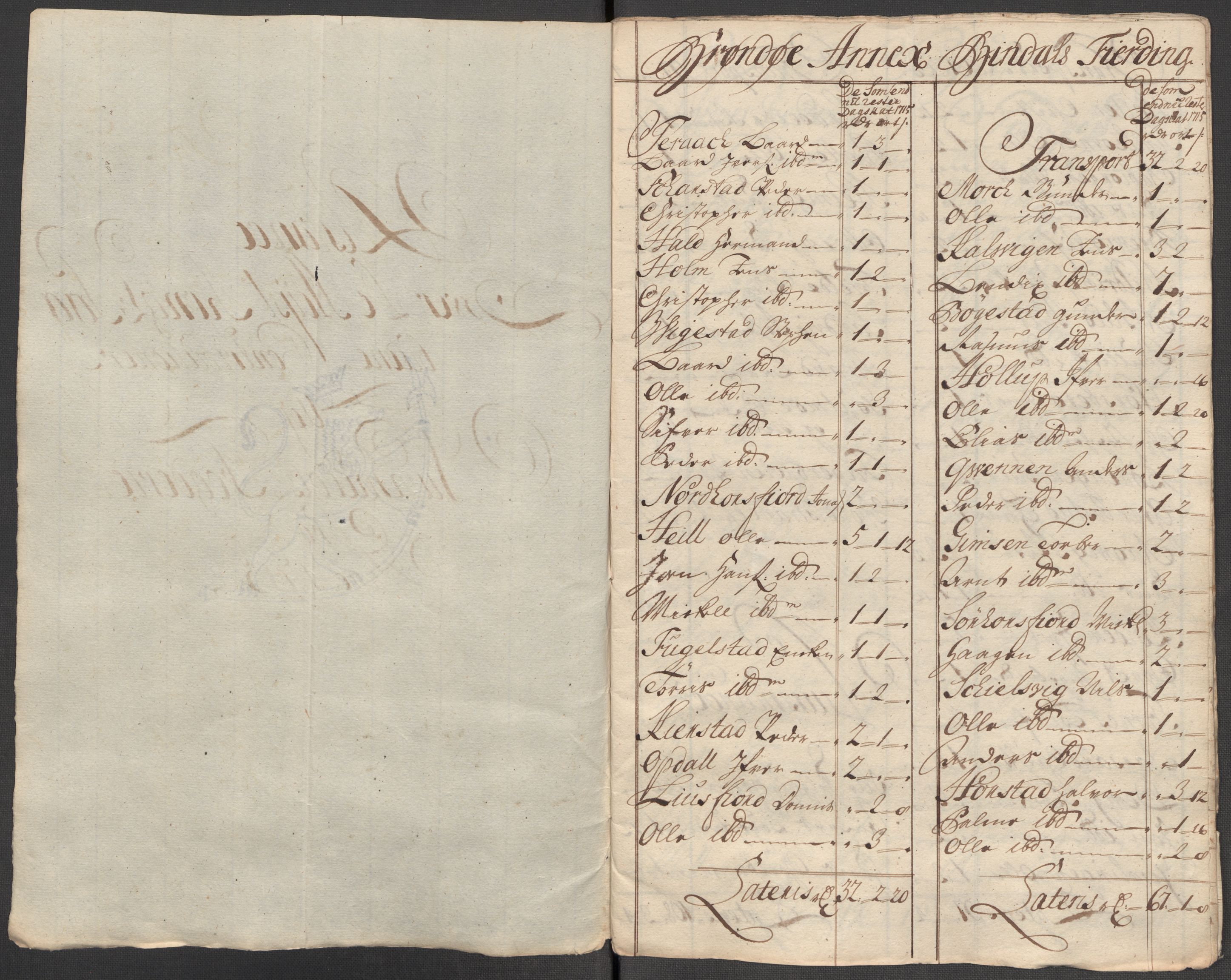 Rentekammeret inntil 1814, Reviderte regnskaper, Fogderegnskap, RA/EA-4092/R64/L4436: Fogderegnskap Namdal, 1715, p. 244