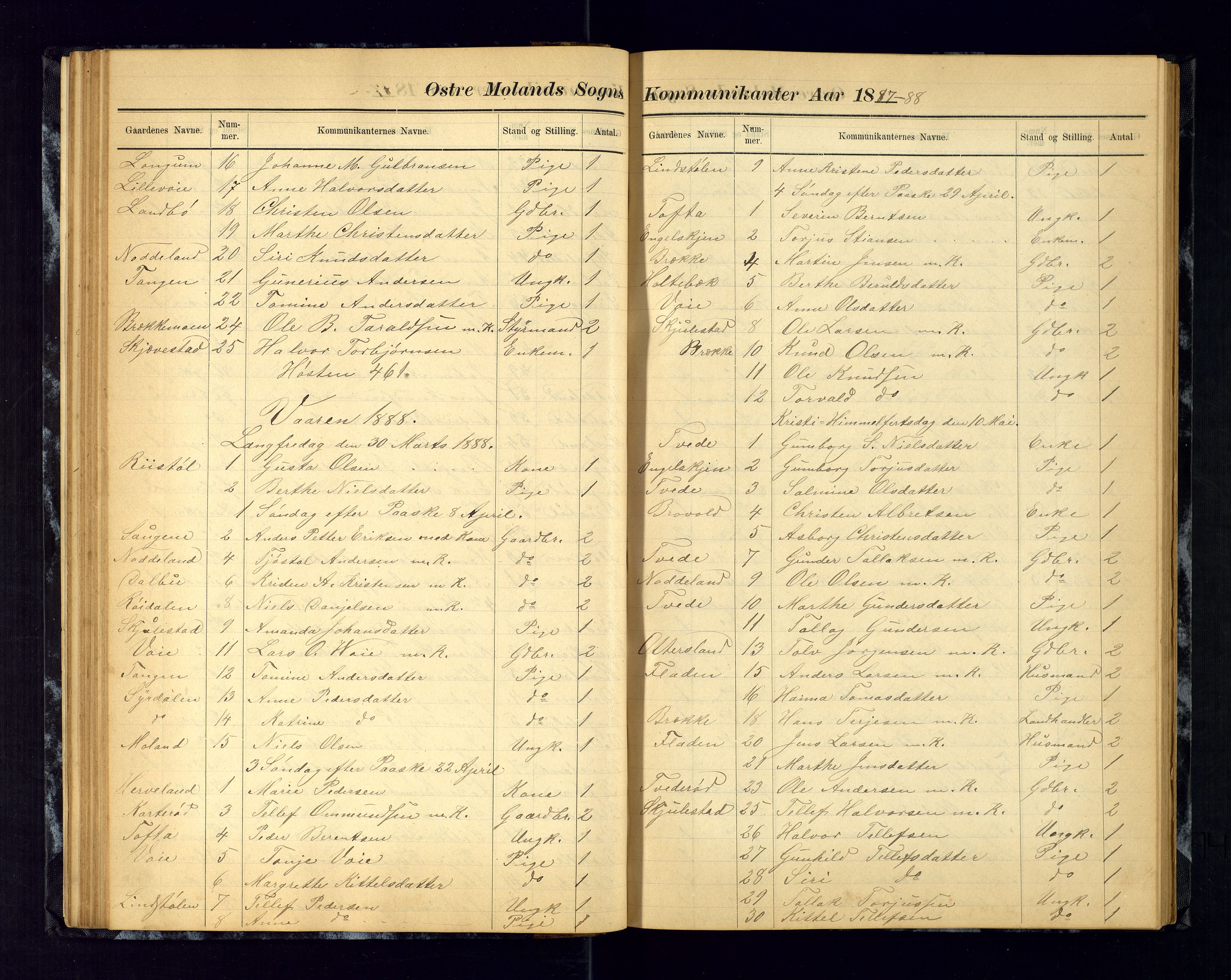 Austre Moland sokneprestkontor, SAK/1111-0001/F/Fc/Fca/L0004: Communicants register no. C-4, 1883-1925