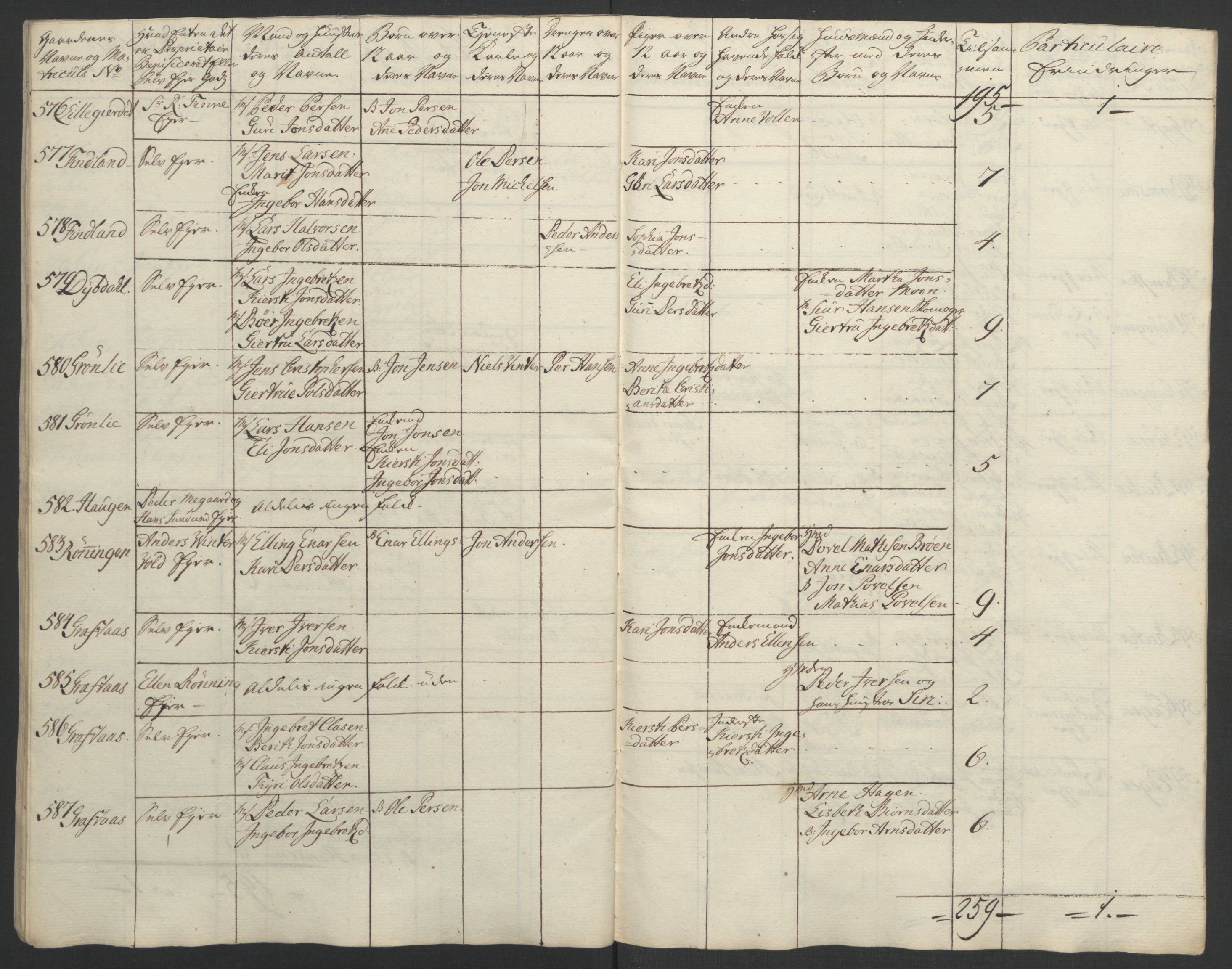 Rentekammeret inntil 1814, Realistisk ordnet avdeling, AV/RA-EA-4070/Ol/L0021: [Gg 10]: Ekstraskatten, 23.09.1762. Orkdal og Gauldal, 1762-1767, p. 159