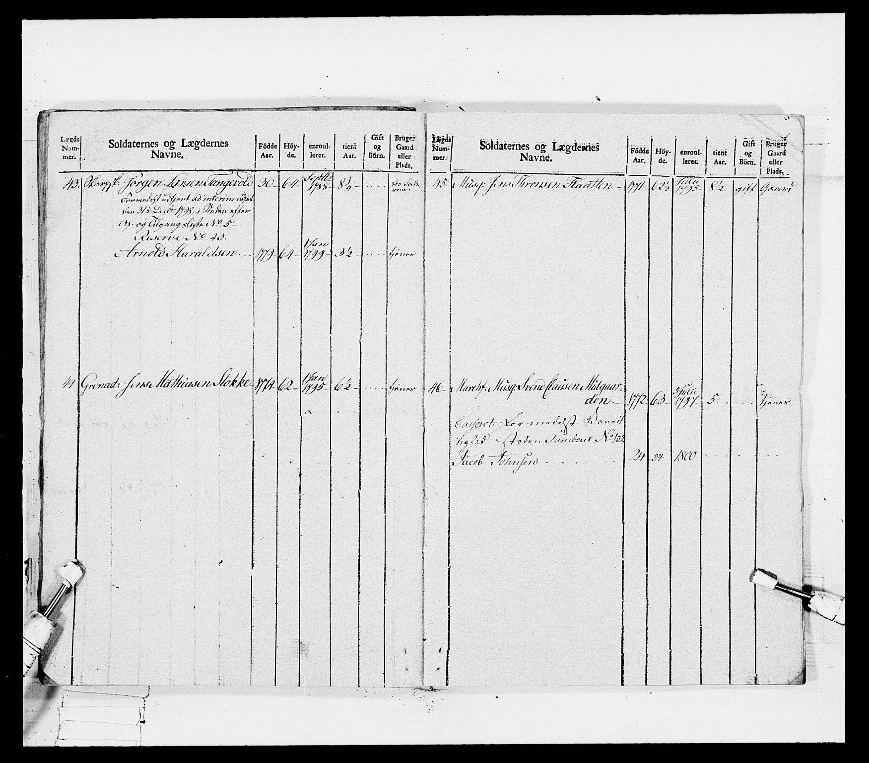 Generalitets- og kommissariatskollegiet, Det kongelige norske kommissariatskollegium, AV/RA-EA-5420/E/Eh/L0114: Telemarkske nasjonale infanteriregiment, 1789-1802, p. 522