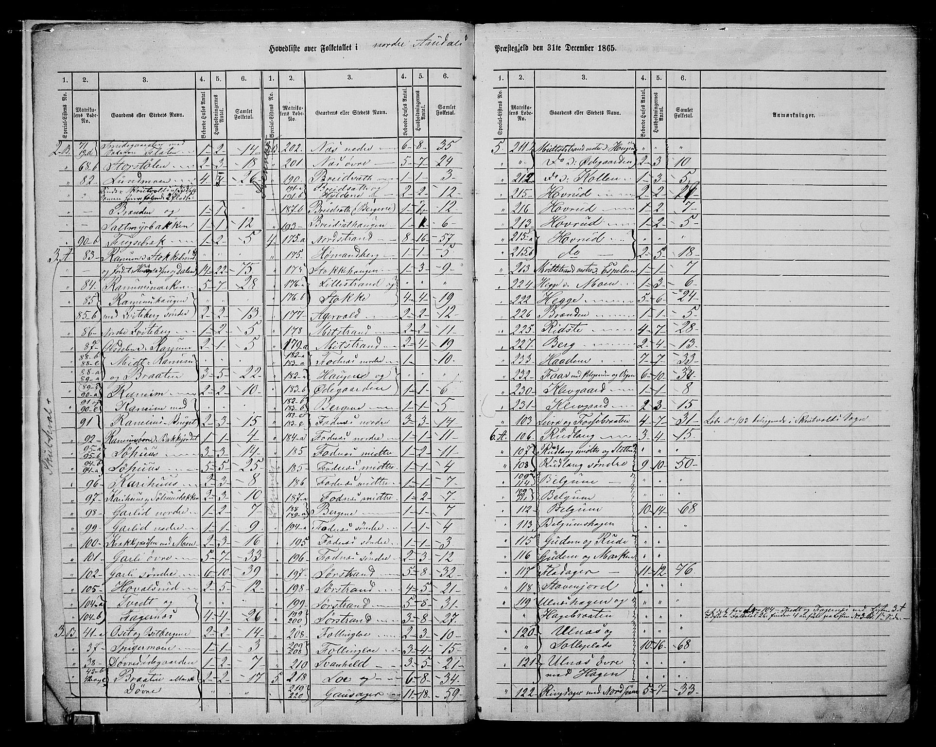 RA, 1865 census for Nord-Aurdal, 1865, p. 7