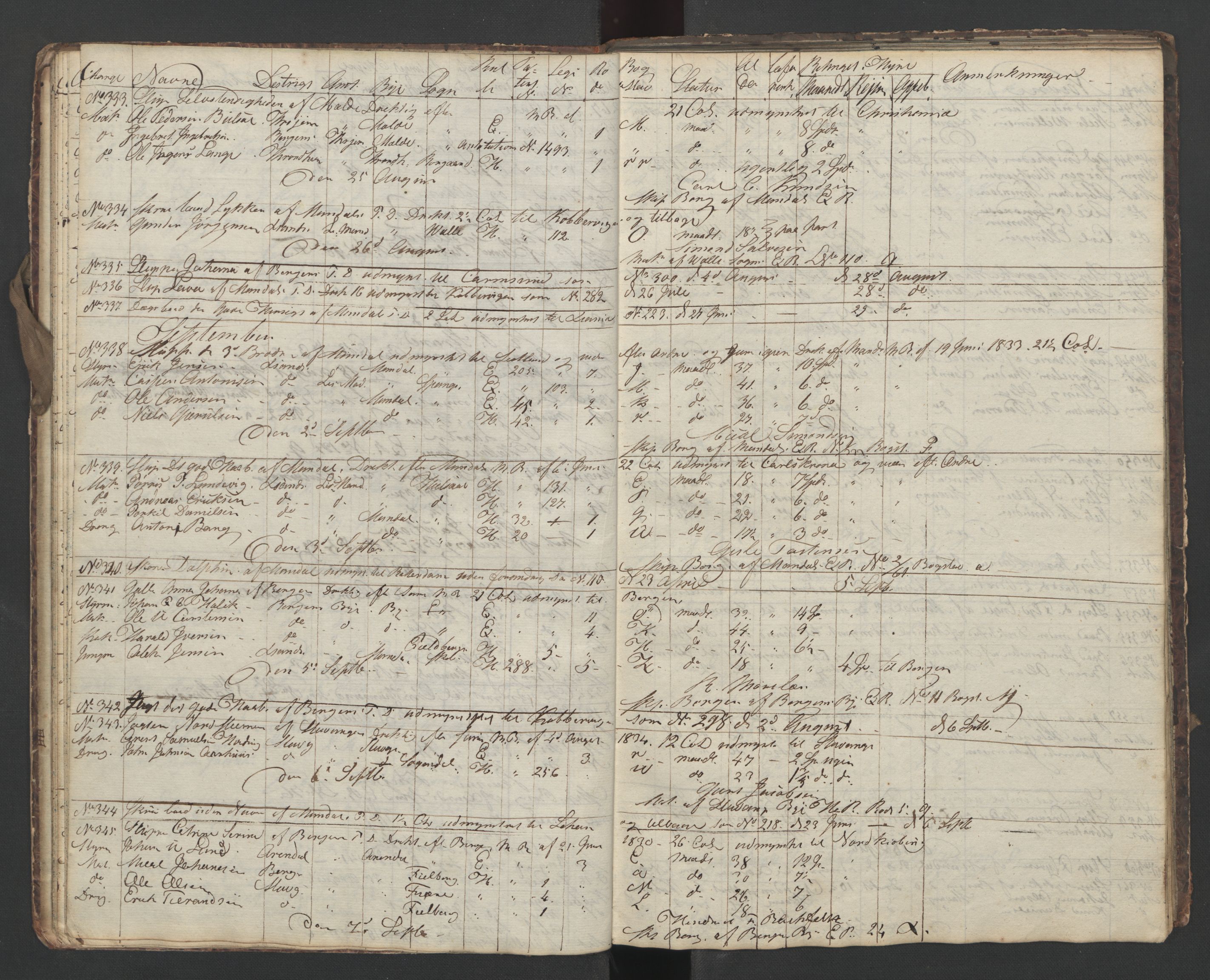 Mandal mønstringskrets, AV/SAK-2031-0016/G/Ga/L0006/0002: Mønstring, Y-38 / Skip- og hyrejournal, 1834-1837, p. 15