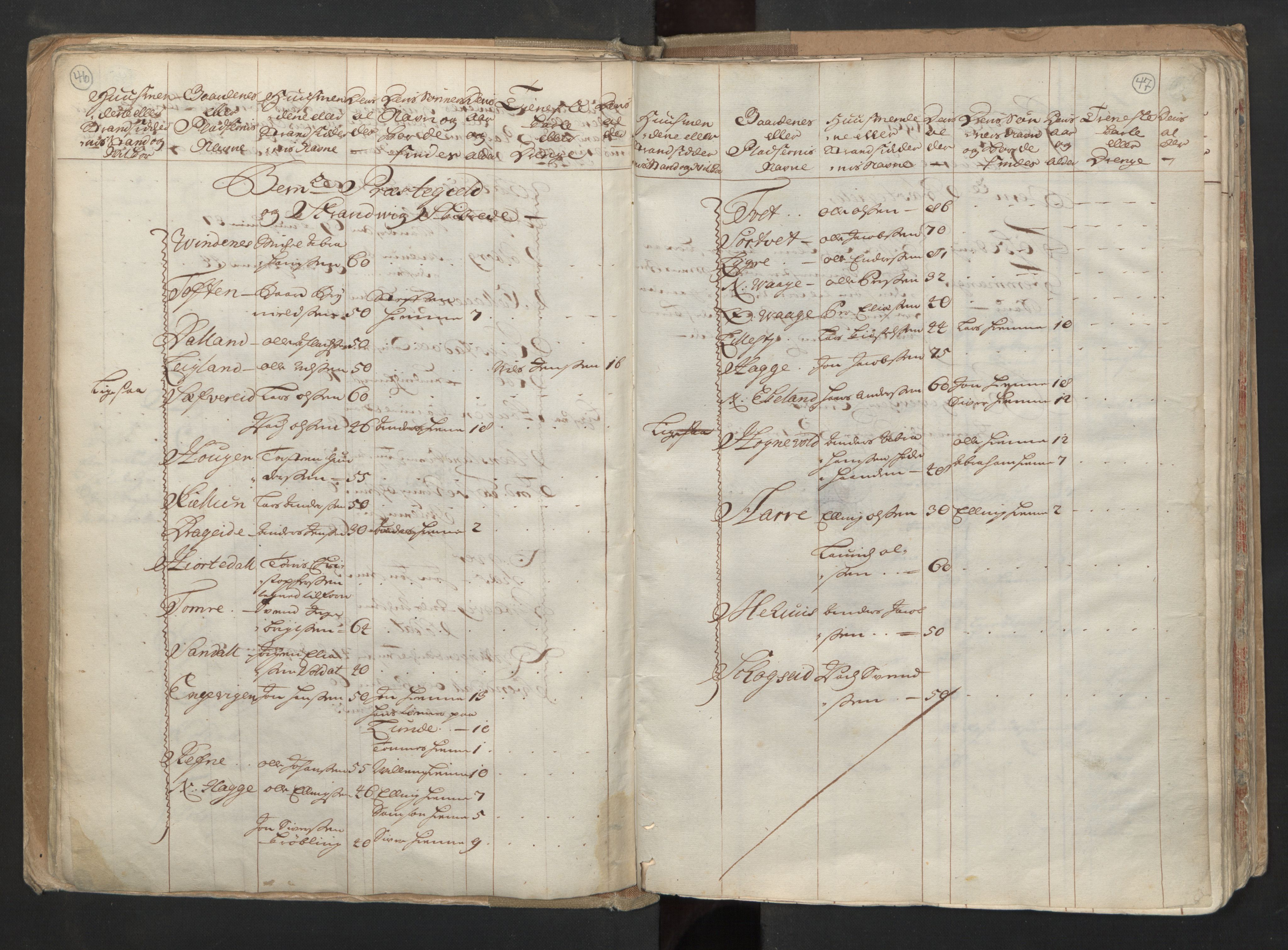 RA, Census (manntall) 1701, no. 6: Sunnhordland fogderi and Hardanger fogderi, 1701, p. 46-47
