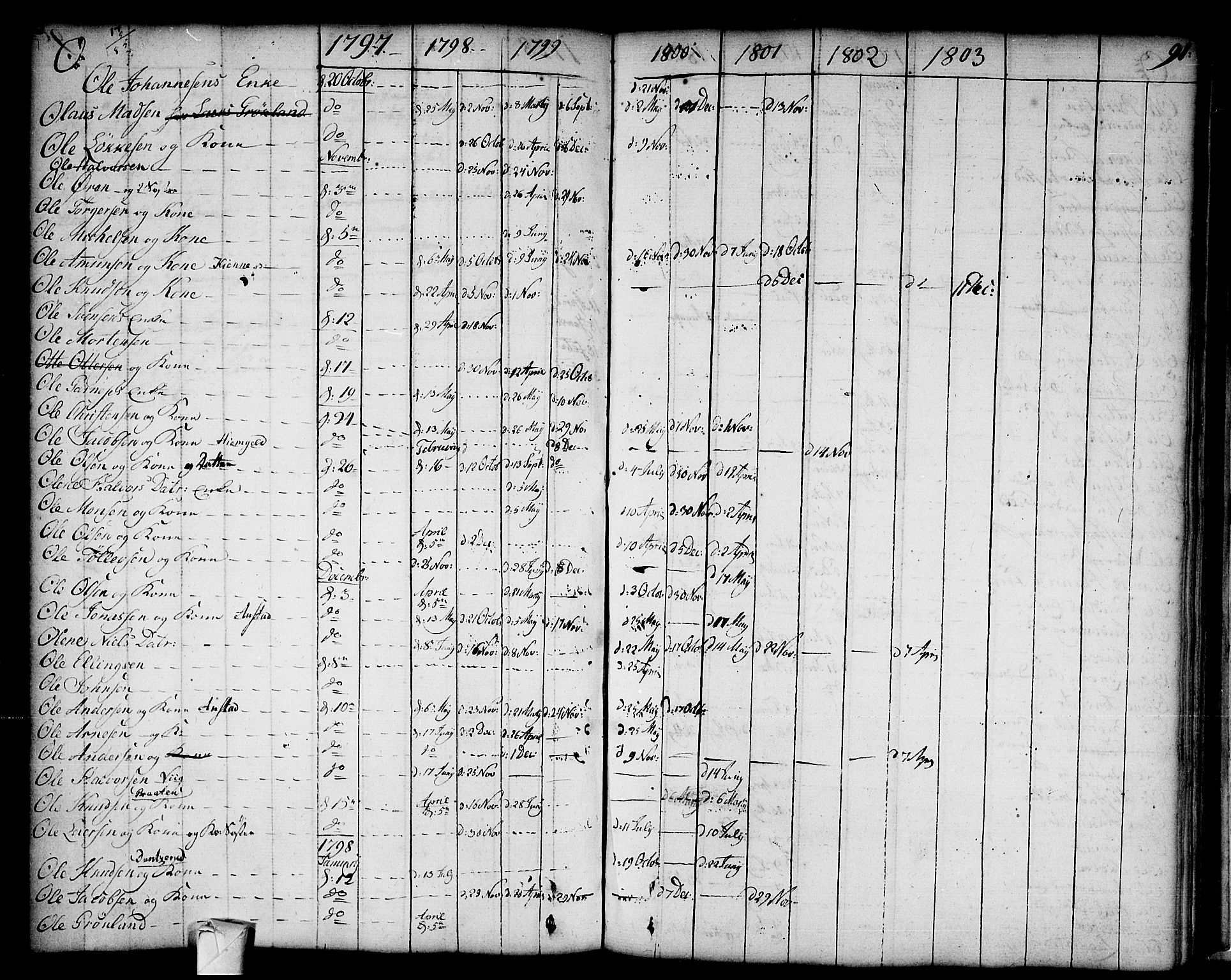 Strømsø kirkebøker, AV/SAKO-A-246/F/Fa/L0002: Parish register (official) no. I 2, 1726-1727, p. 91