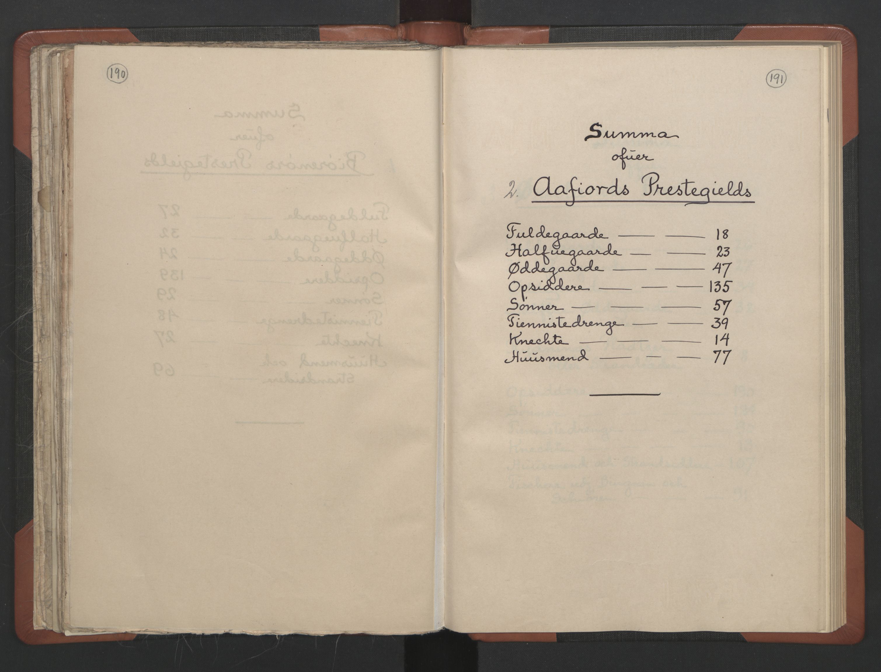 RA, Vicar's Census 1664-1666, no. 30: Fosen deanery, 1664-1666, p. 190-191