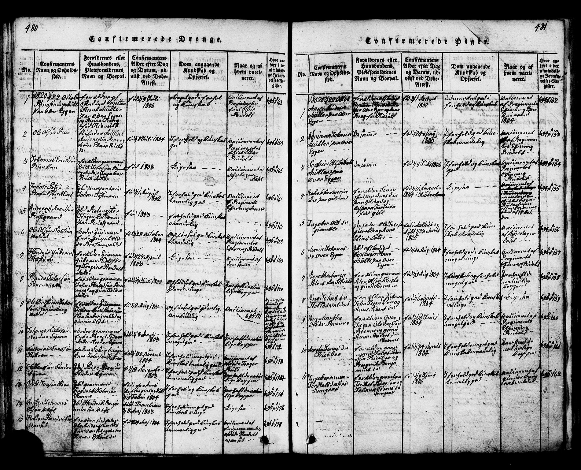 Ministerialprotokoller, klokkerbøker og fødselsregistre - Nord-Trøndelag, AV/SAT-A-1458/717/L0169: Parish register (copy) no. 717C01, 1816-1834, p. 480-481