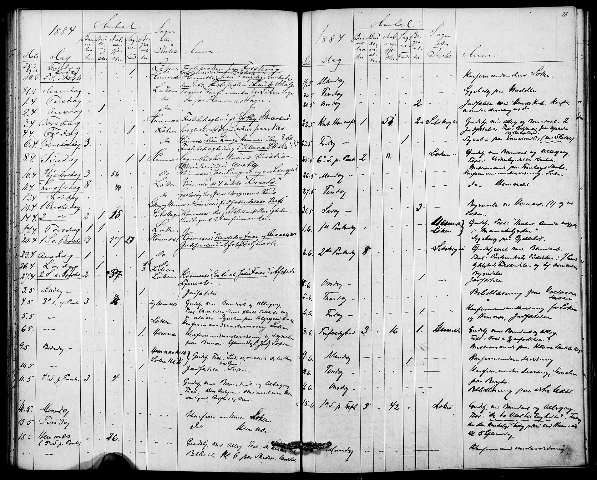 Høland prestekontor Kirkebøker, AV/SAO-A-10346a/I/Ia/L0001: Diary records no. I 1, 1877-1886, p. 28