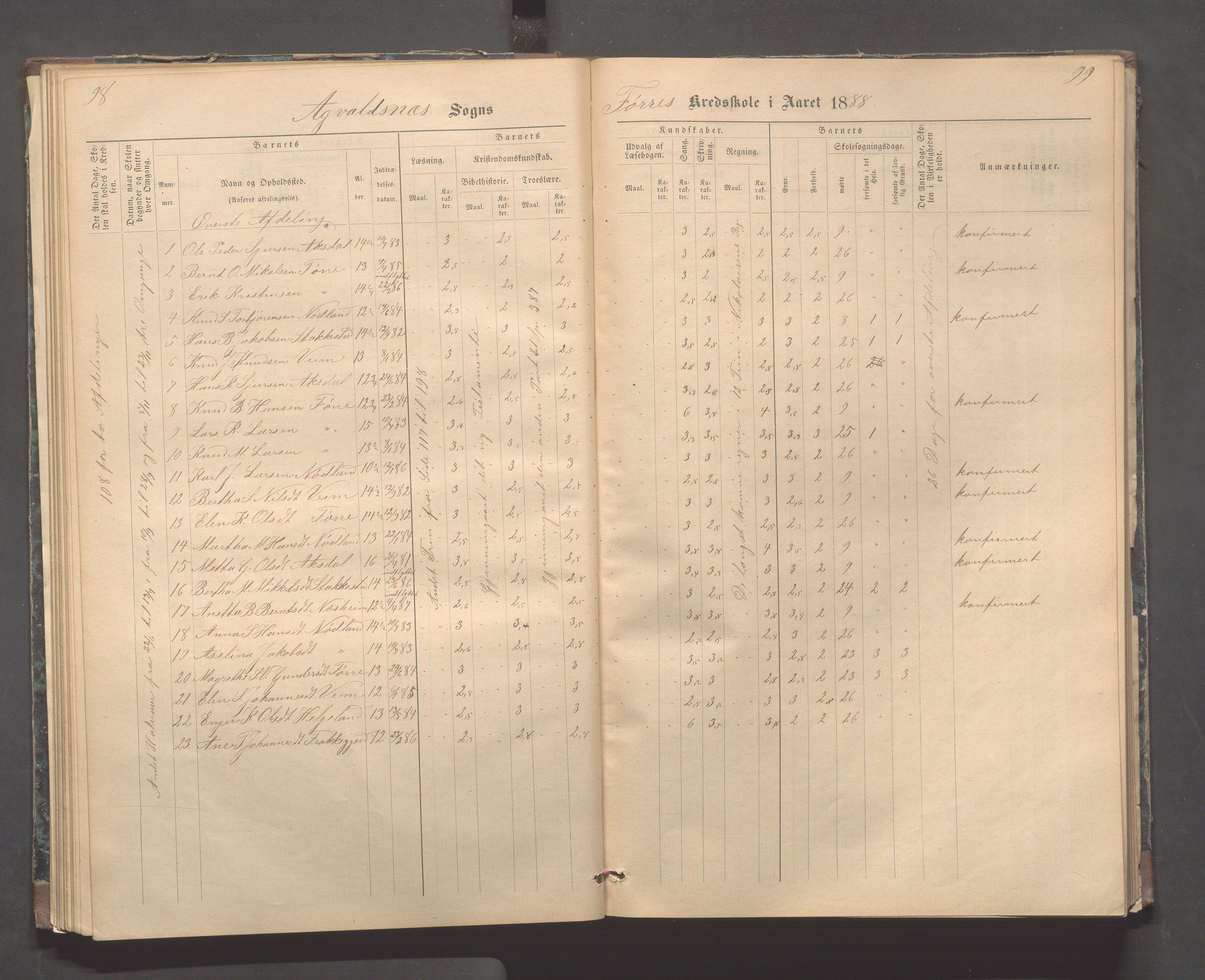 Avaldsnes kommune - Stegaberg skole, IKAR/K-101715/H/L0001: Skoleprotokoll - Førre, Stegeberg, 1878-1905, p. 98-99