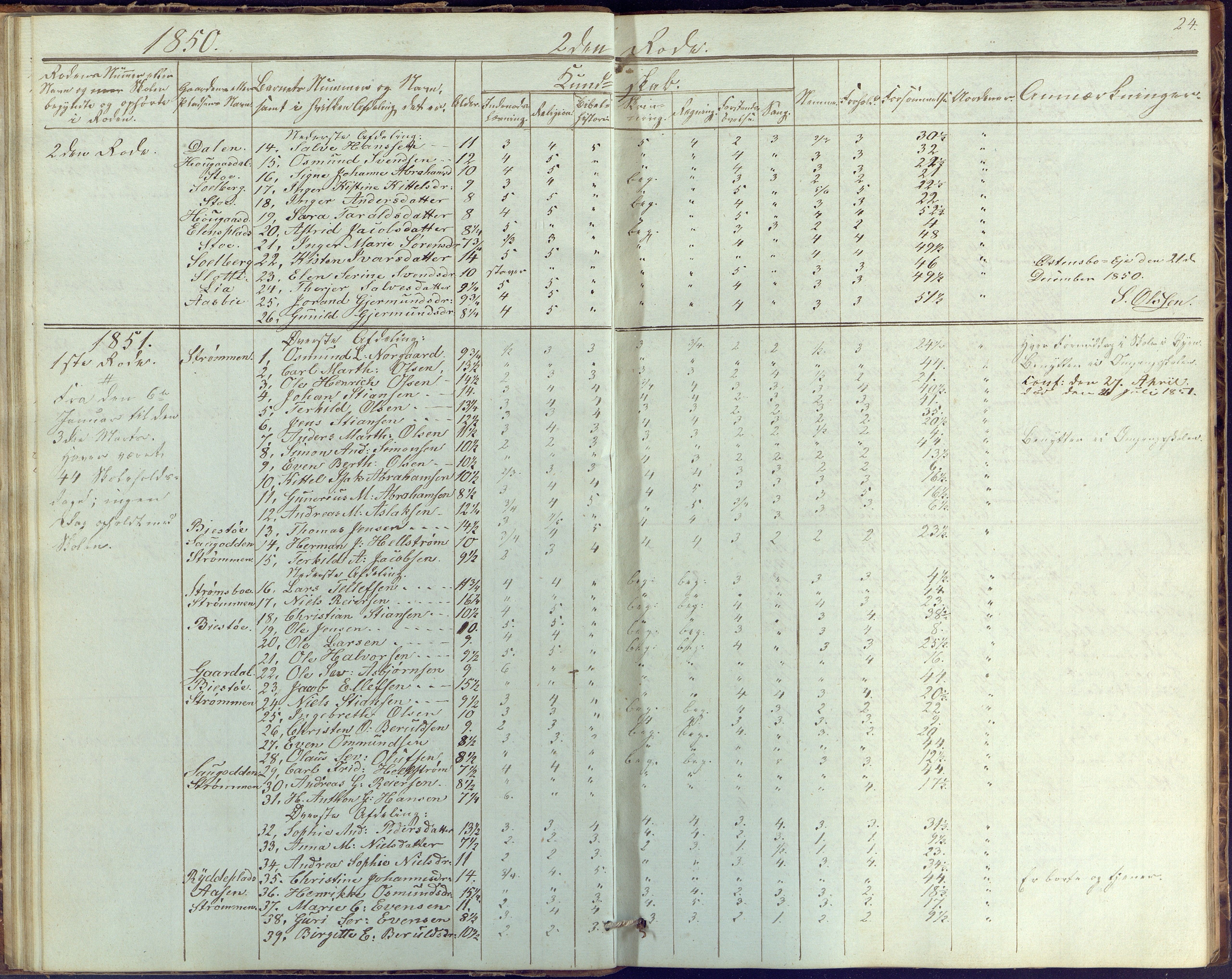 Øyestad kommune frem til 1979, AAKS/KA0920-PK/06/06G/L0001: Skolejournal, 1847-1861, p. 24