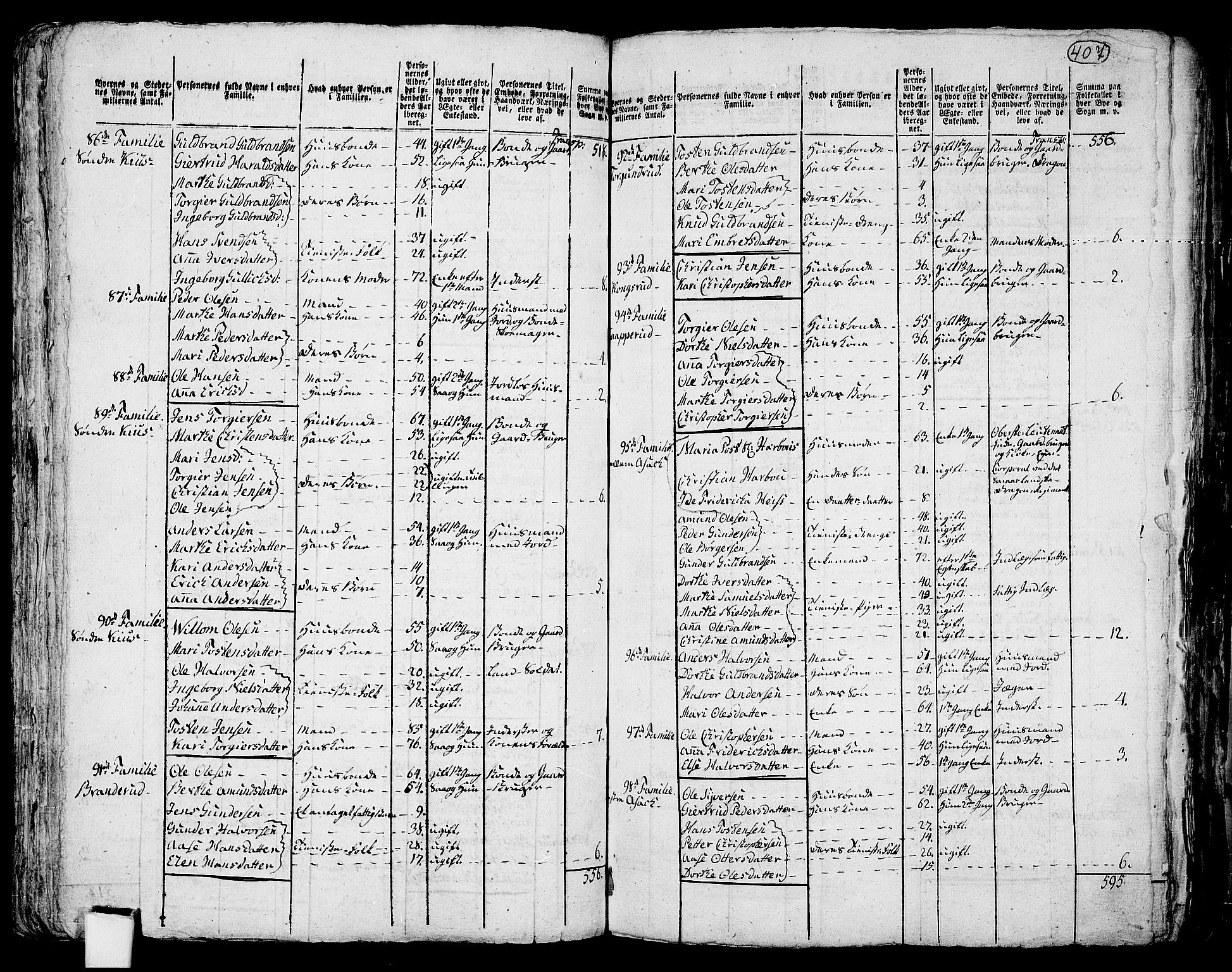 RA, 1801 census for 0231P Skedsmo, 1801, p. 406b-407a