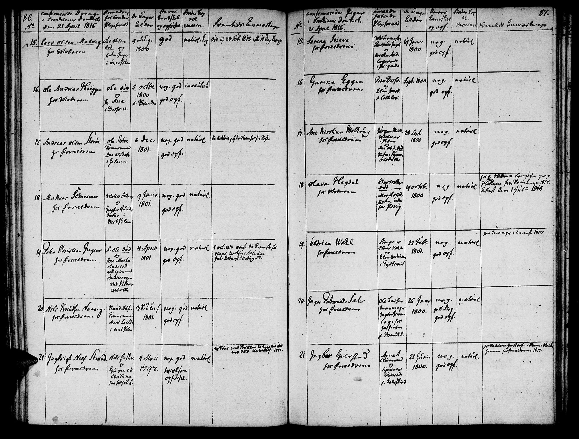Ministerialprotokoller, klokkerbøker og fødselsregistre - Sør-Trøndelag, SAT/A-1456/601/L0069: Curate's parish register no. 601B02, 1807-1836, p. 86-87