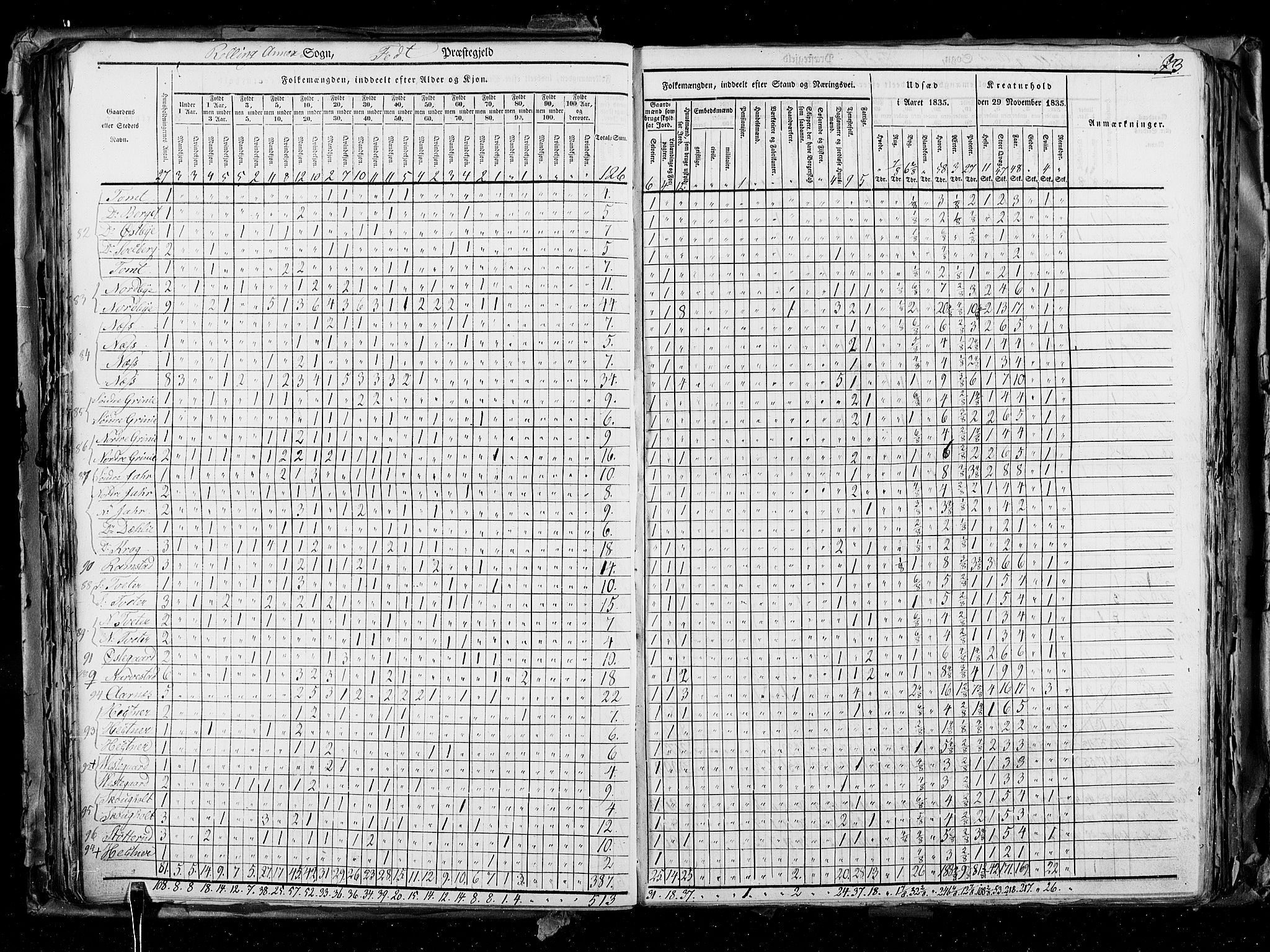 RA, Census 1835, vol. 2: Akershus amt og Smålenenes amt, 1835, p. 73