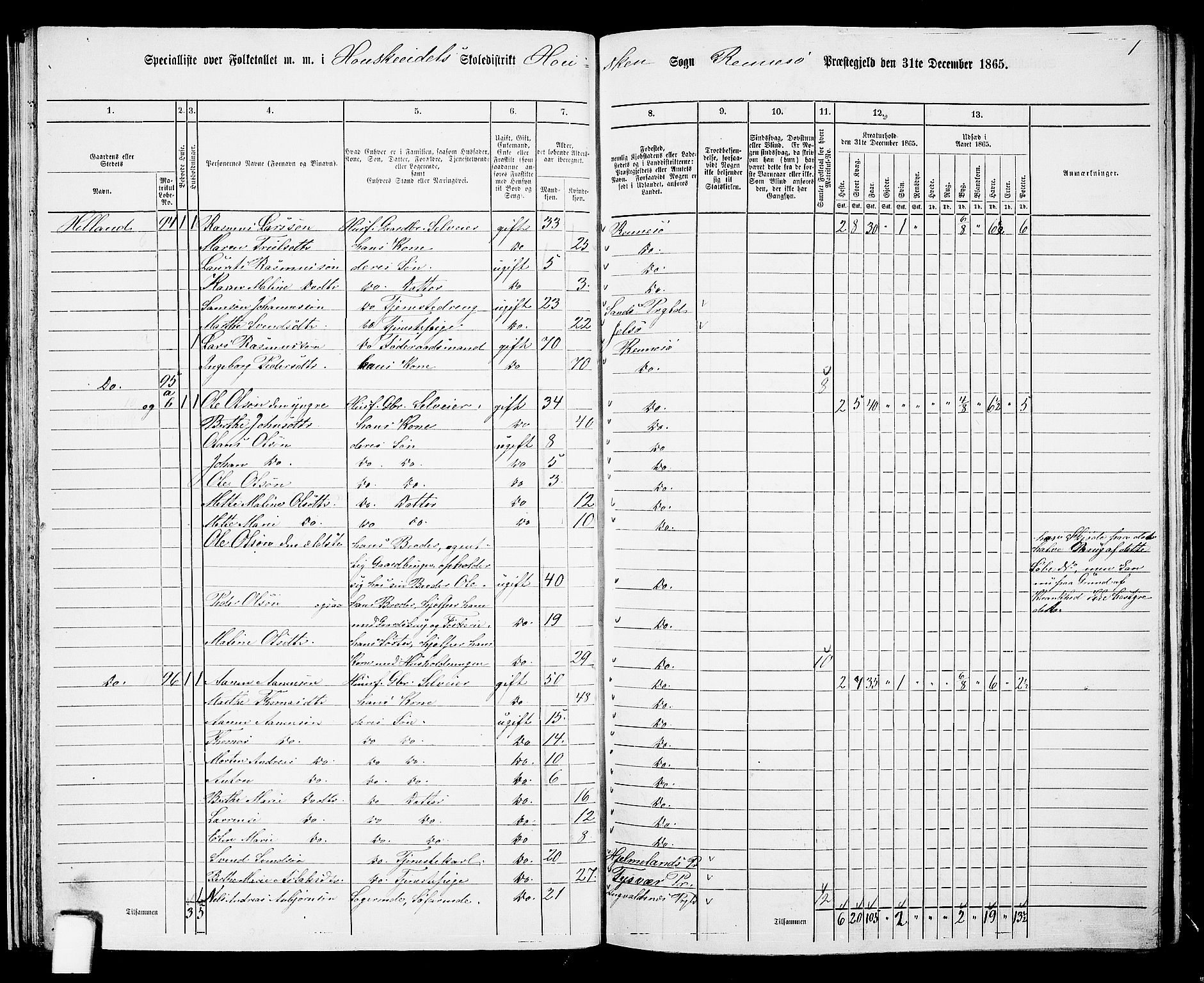 RA, 1865 census for Rennesøy, 1865, p. 37