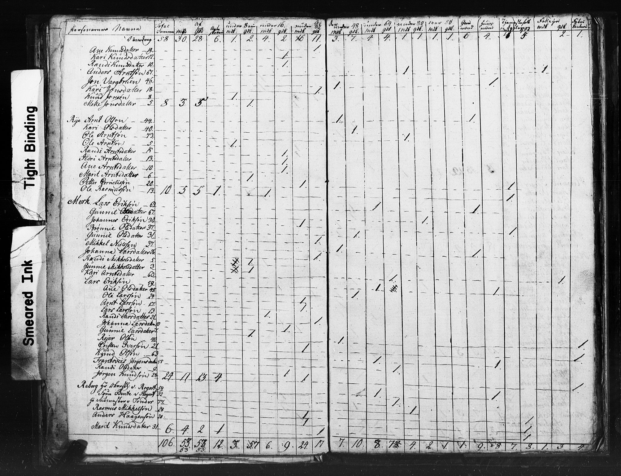 SAT, 1815 Census for Meldal parish, 1815, p. 32