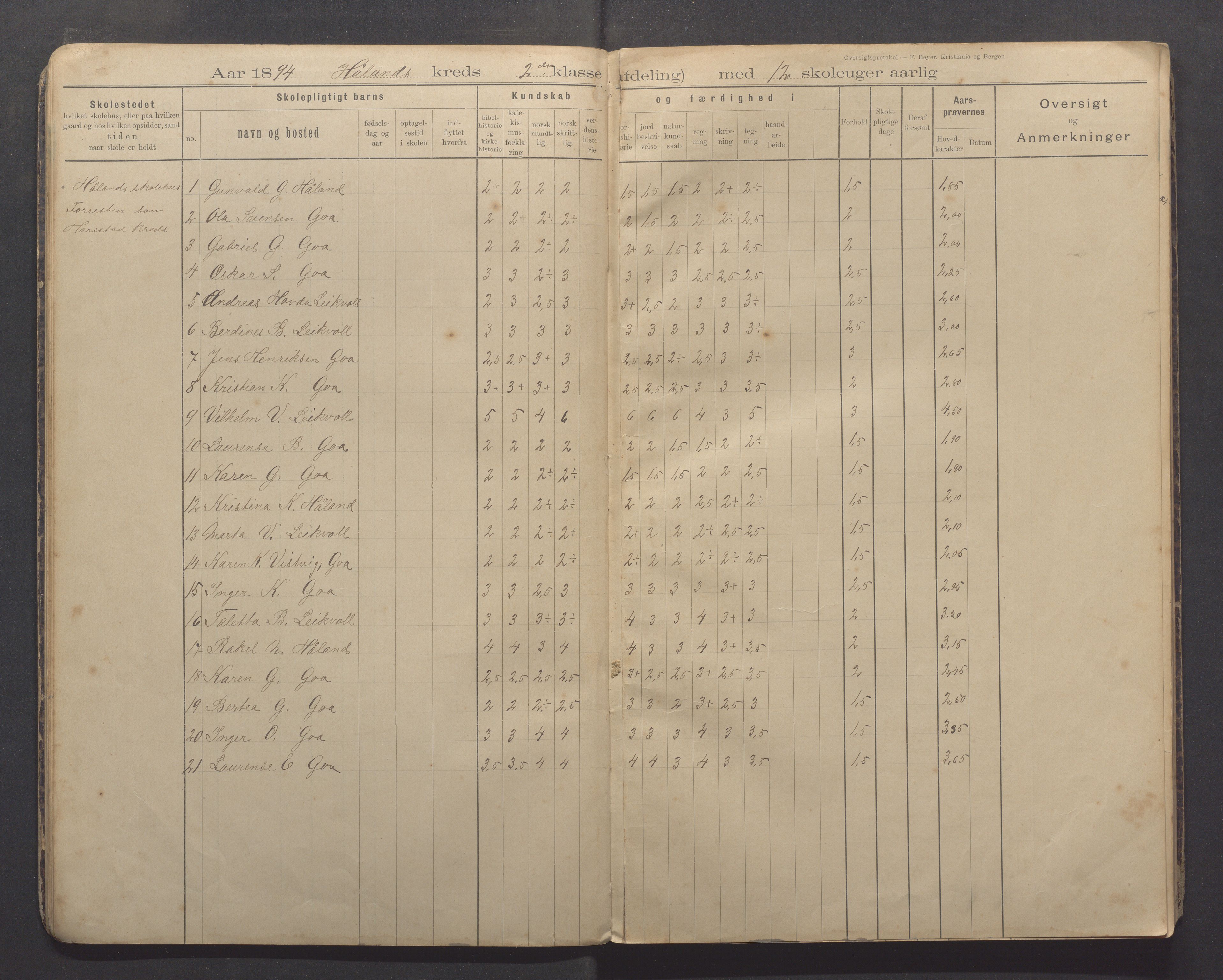 Randaberg kommune - Harestad skole, IKAR/K-101476/H/L0002: Skoleprotokoll - Harestad, Håland, 1892-1897, p. 15