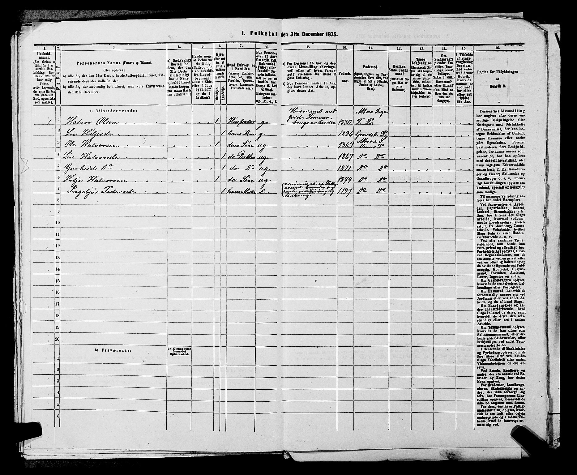 SAKO, 1875 census for 0826P Tinn, 1875, p. 160